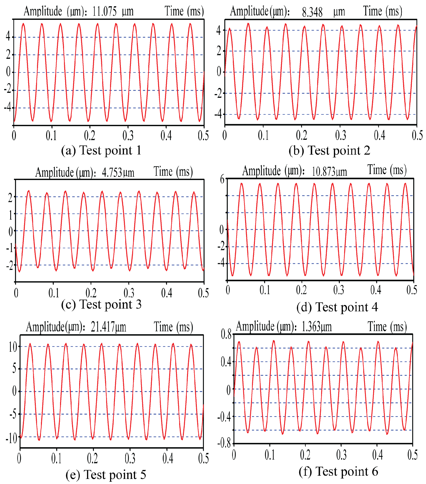 Actuators 11 00110 g020