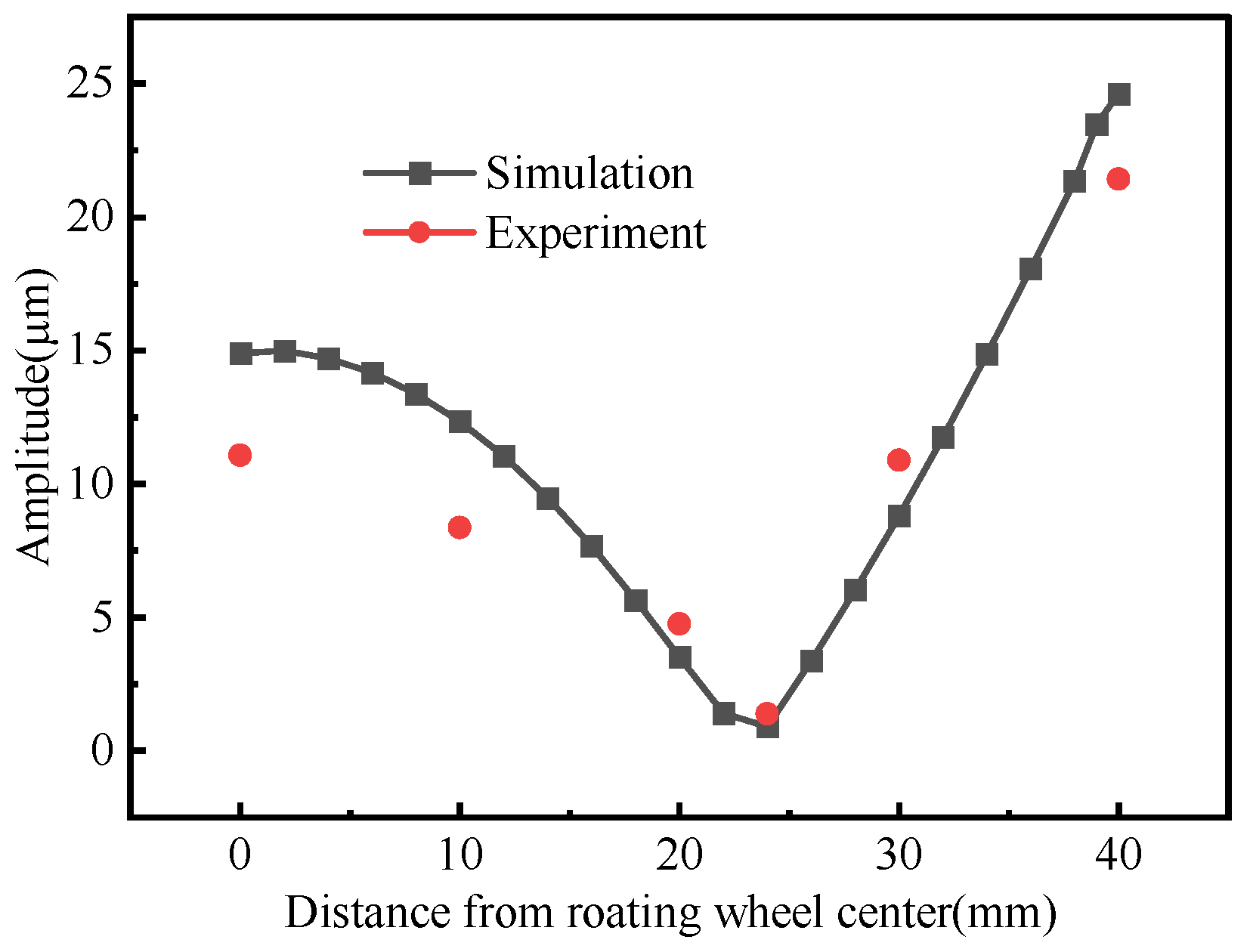 Actuators 11 00110 g021