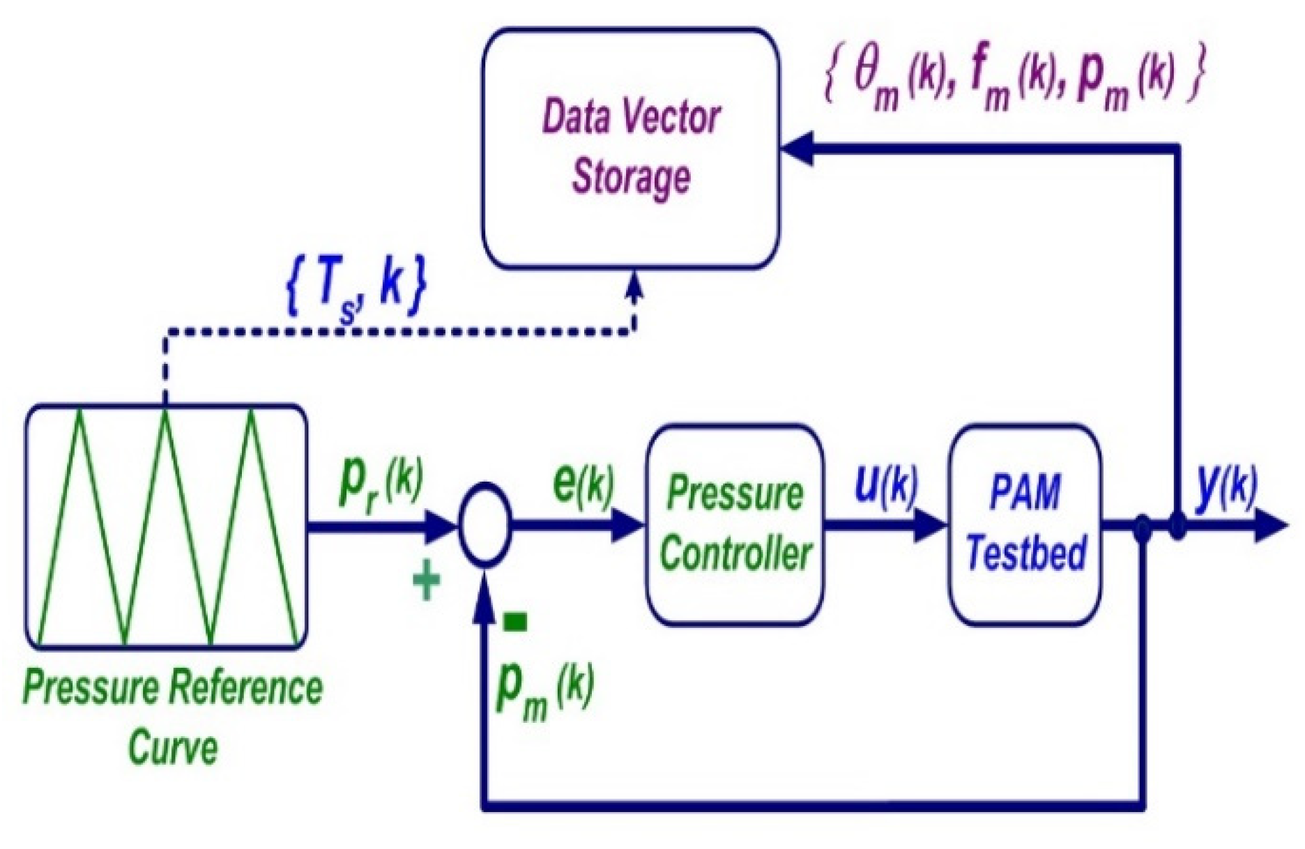Actuators 11 00111 g004 550