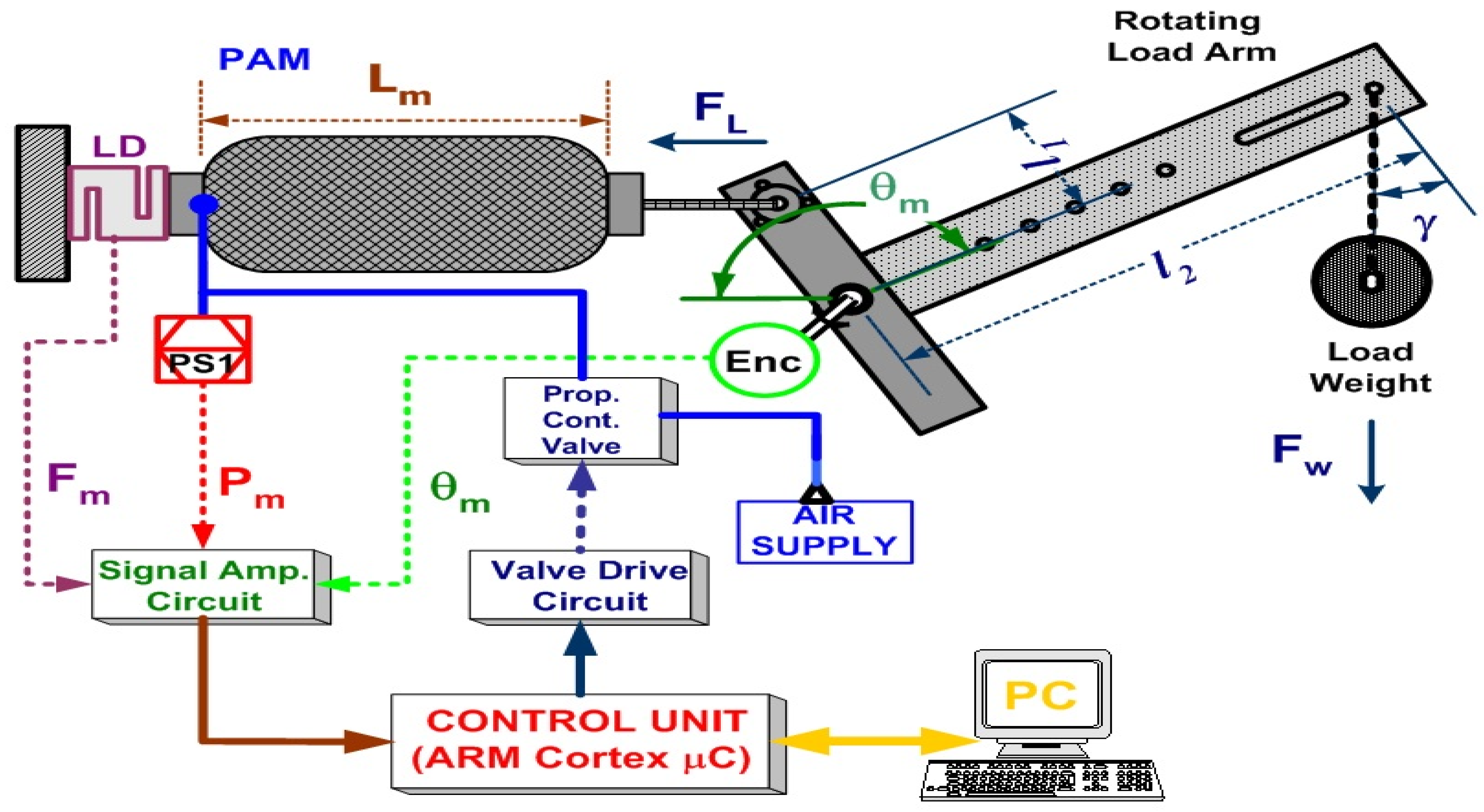 Actuators 11 00111 g005 550