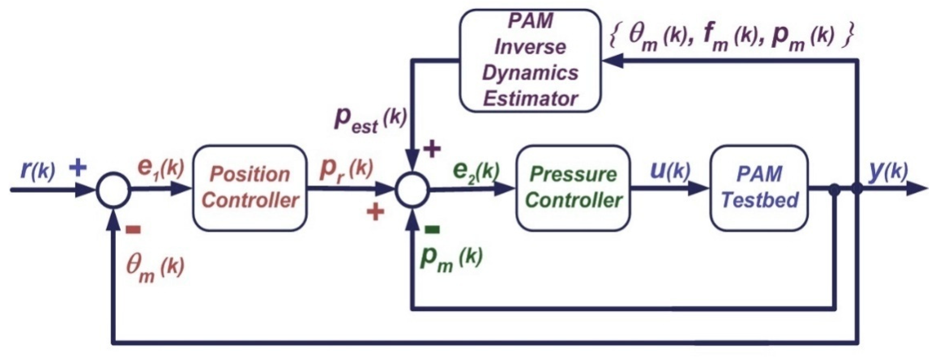 Actuators 11 00111 g006 550