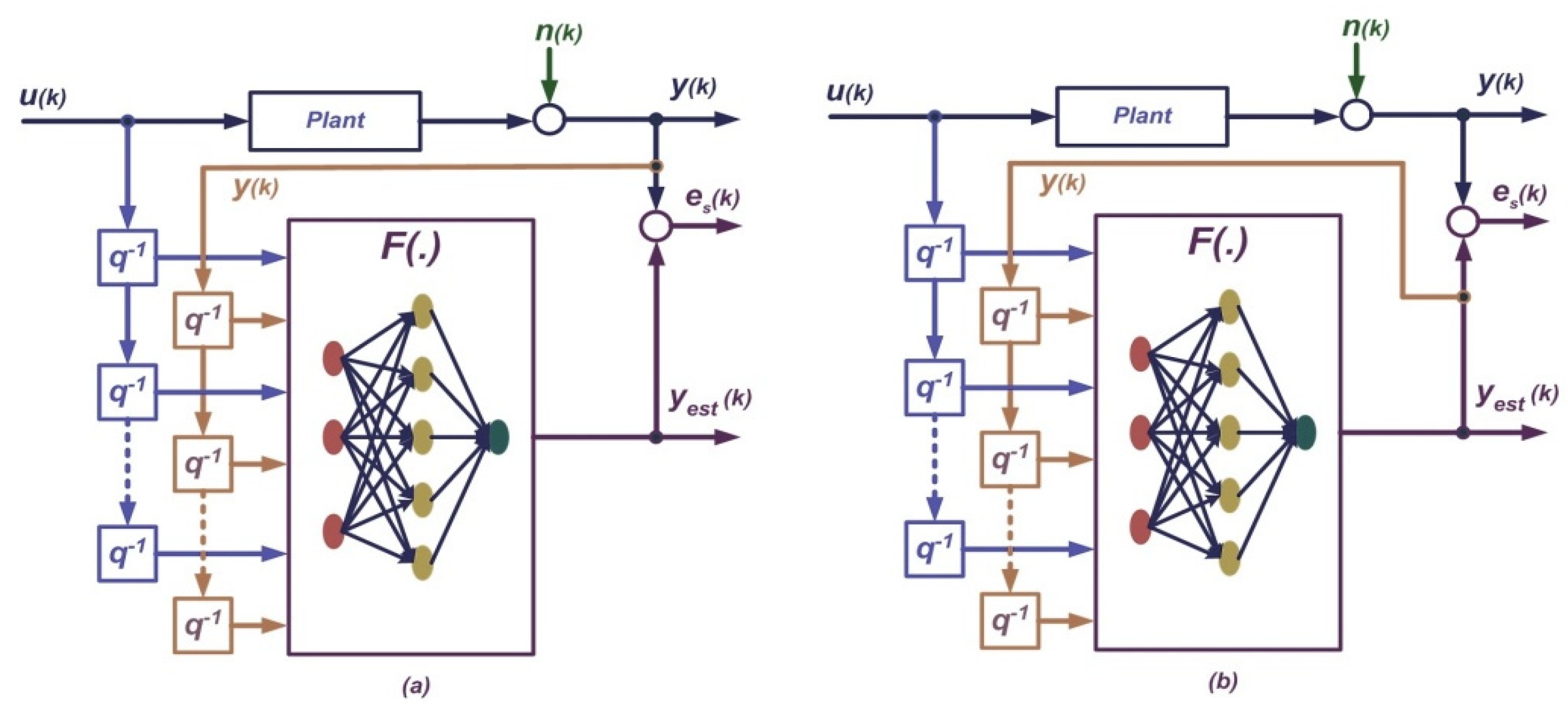 Actuators 11 00111 g007 550