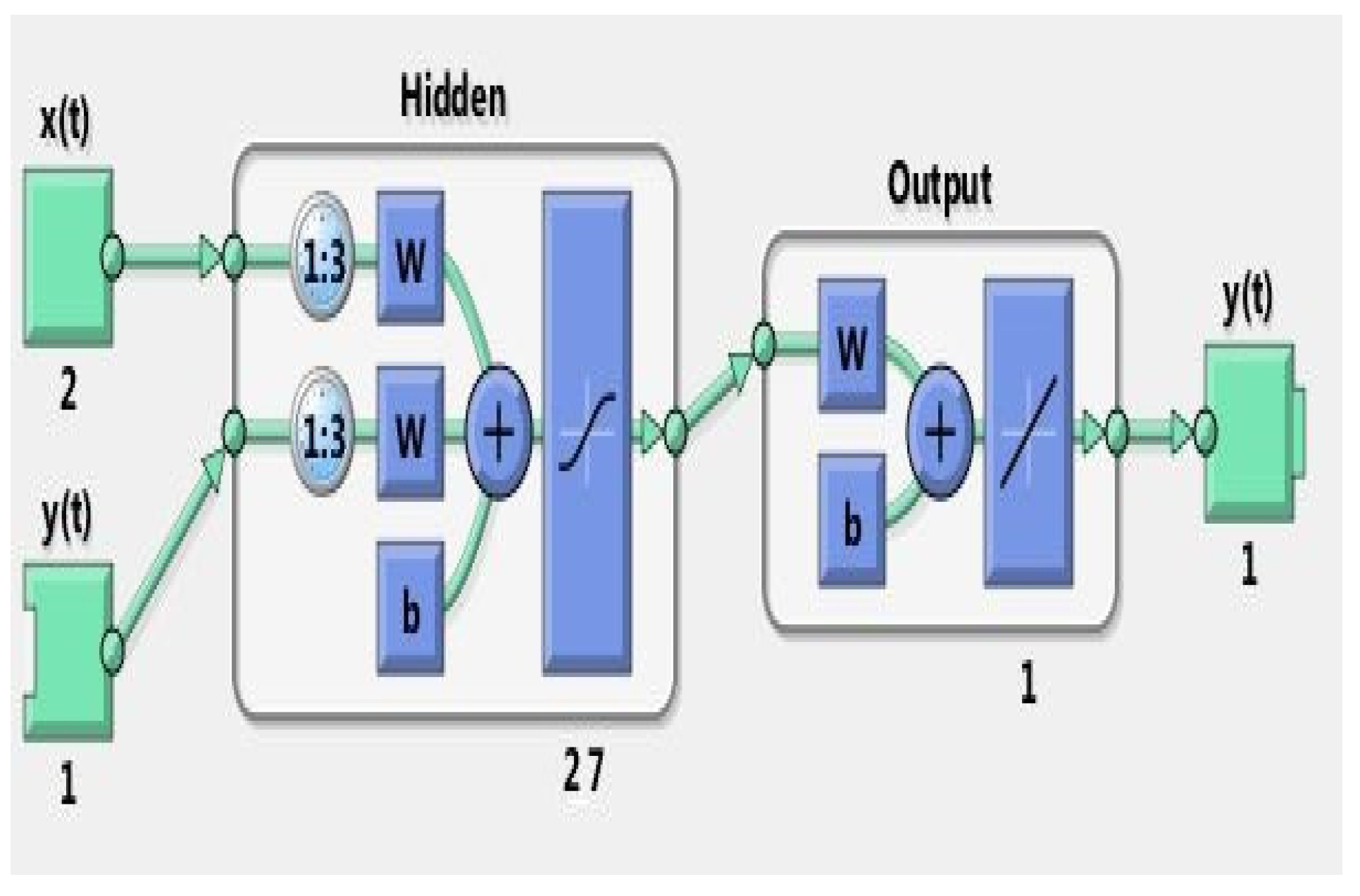Actuators 11 00111 g009 550