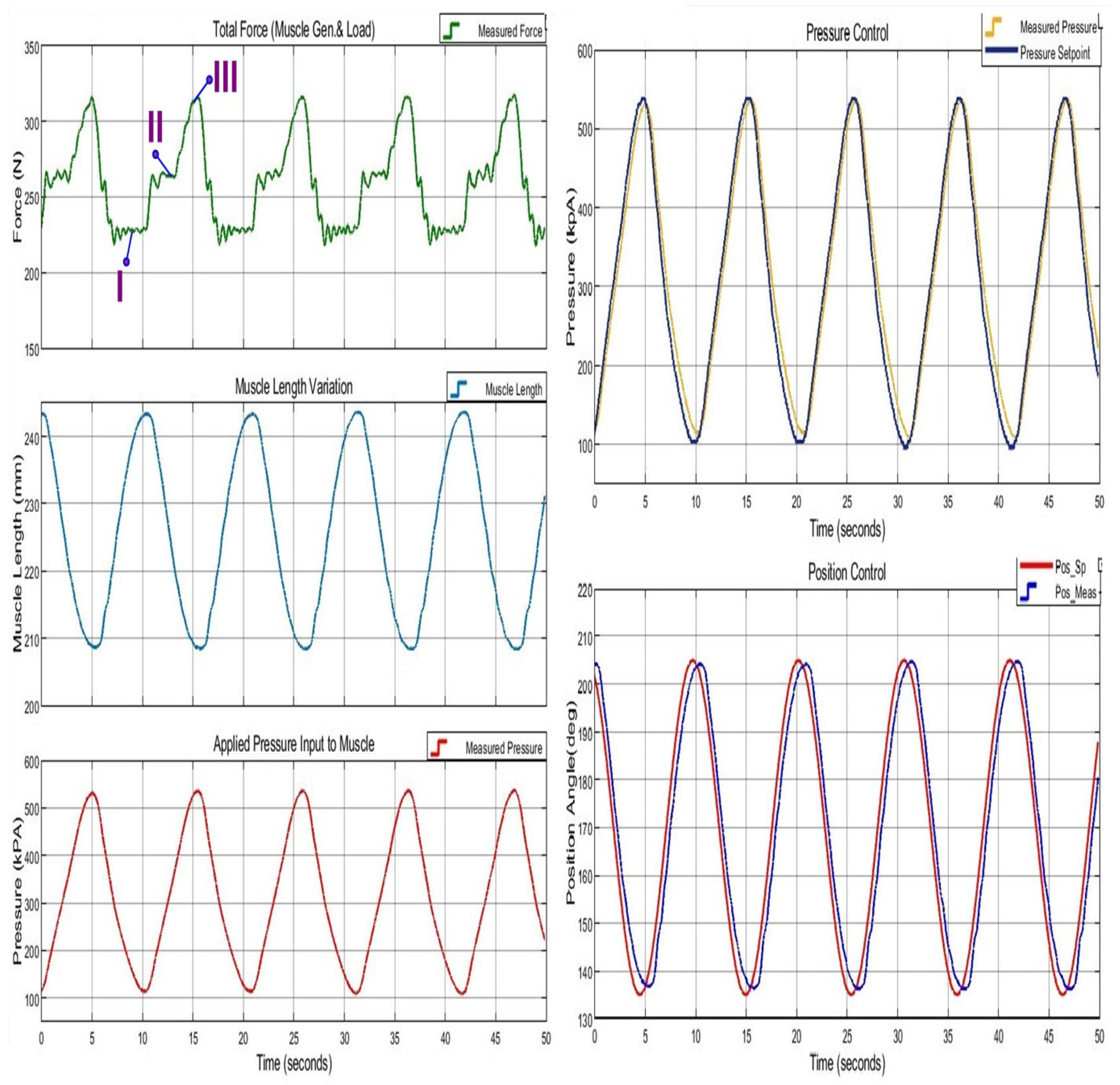 Actuators 11 00111 g014 550