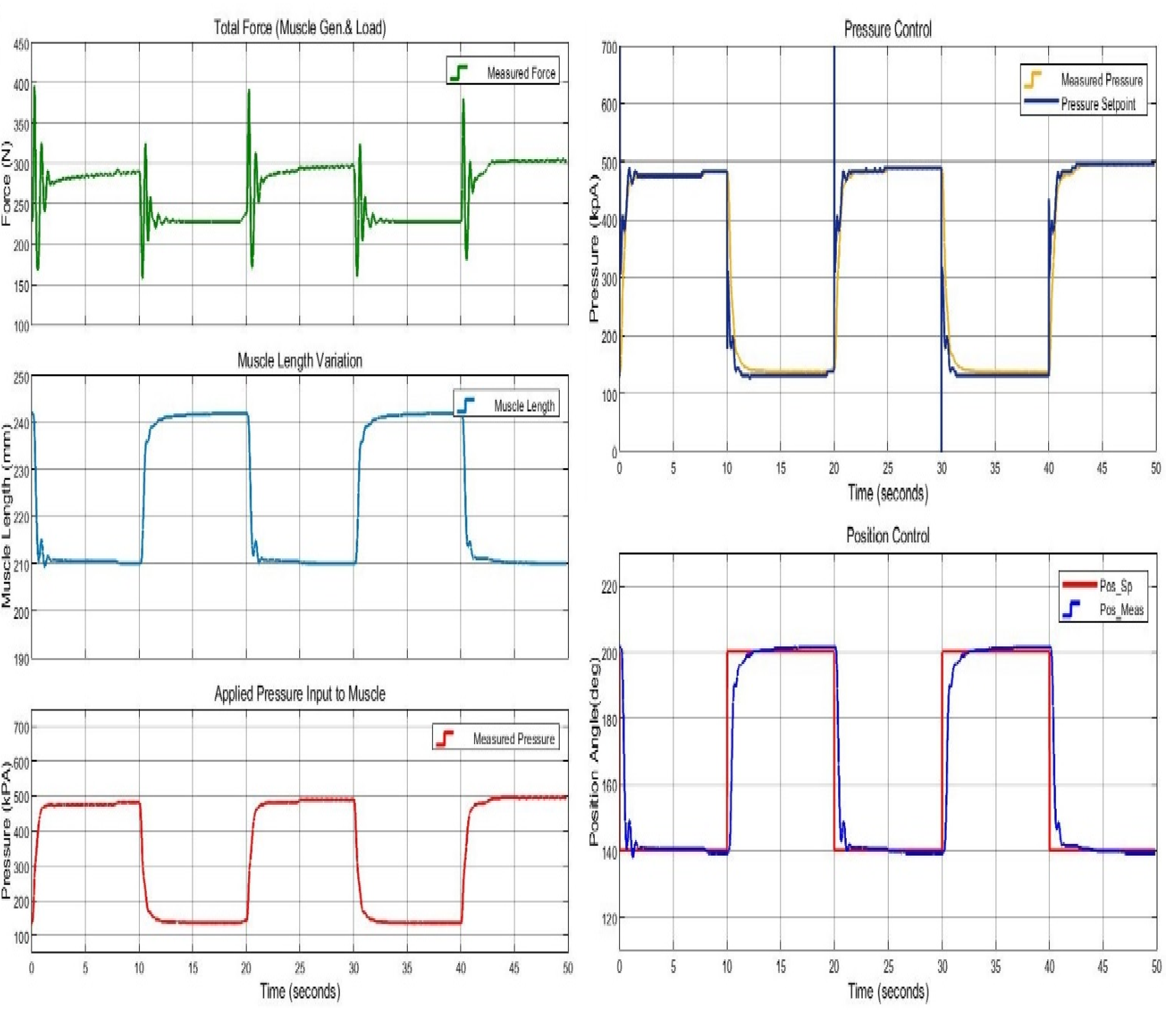 Actuators 11 00111 g015 550