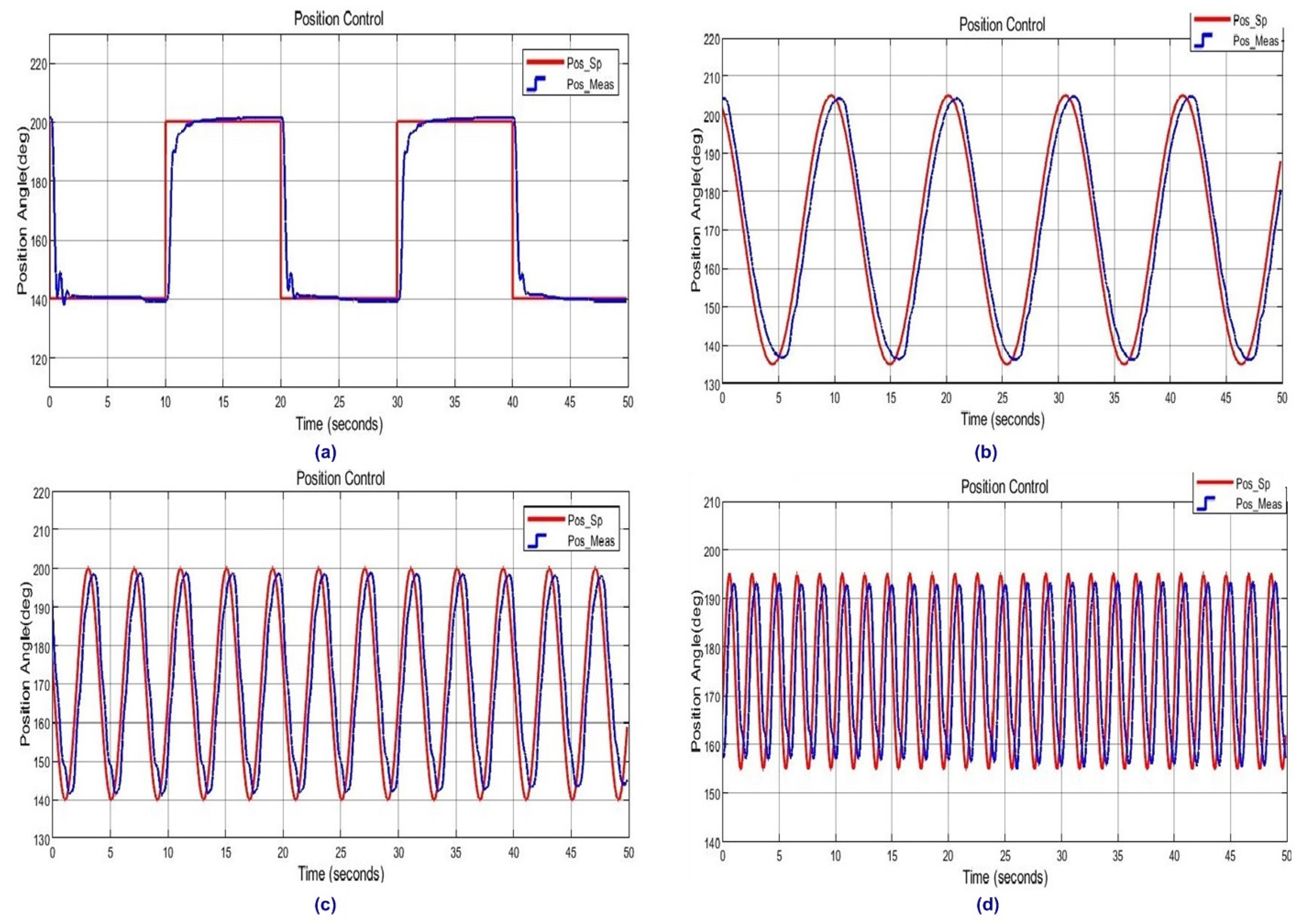 Actuators 11 00111 g016 550