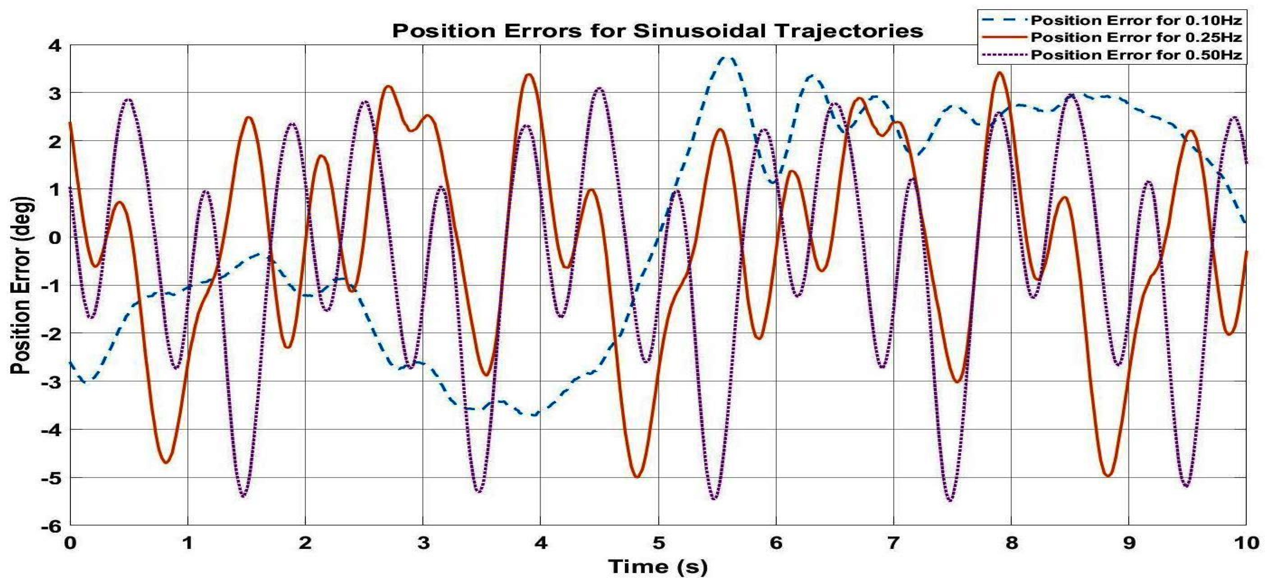 Actuators 11 00111 g018 550