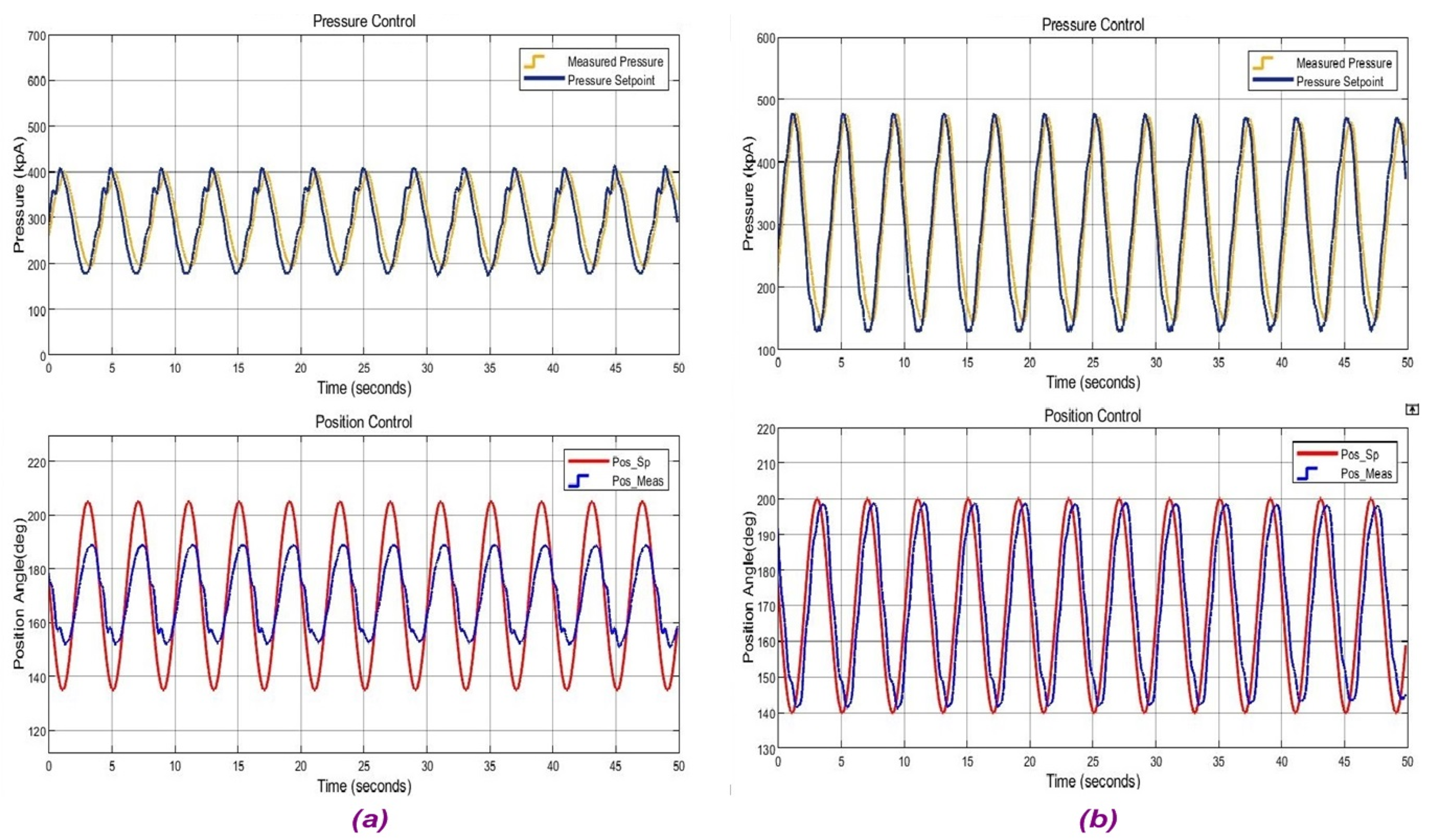 Actuators 11 00111 g019 550
