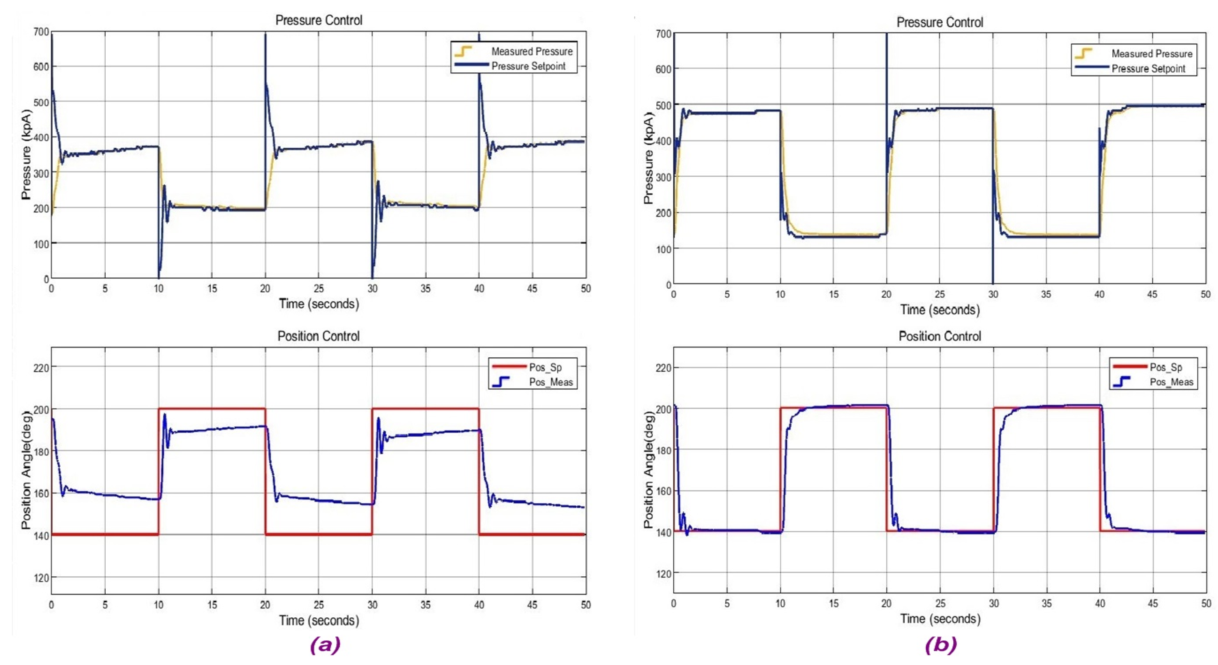 Actuators 11 00111 g020 550