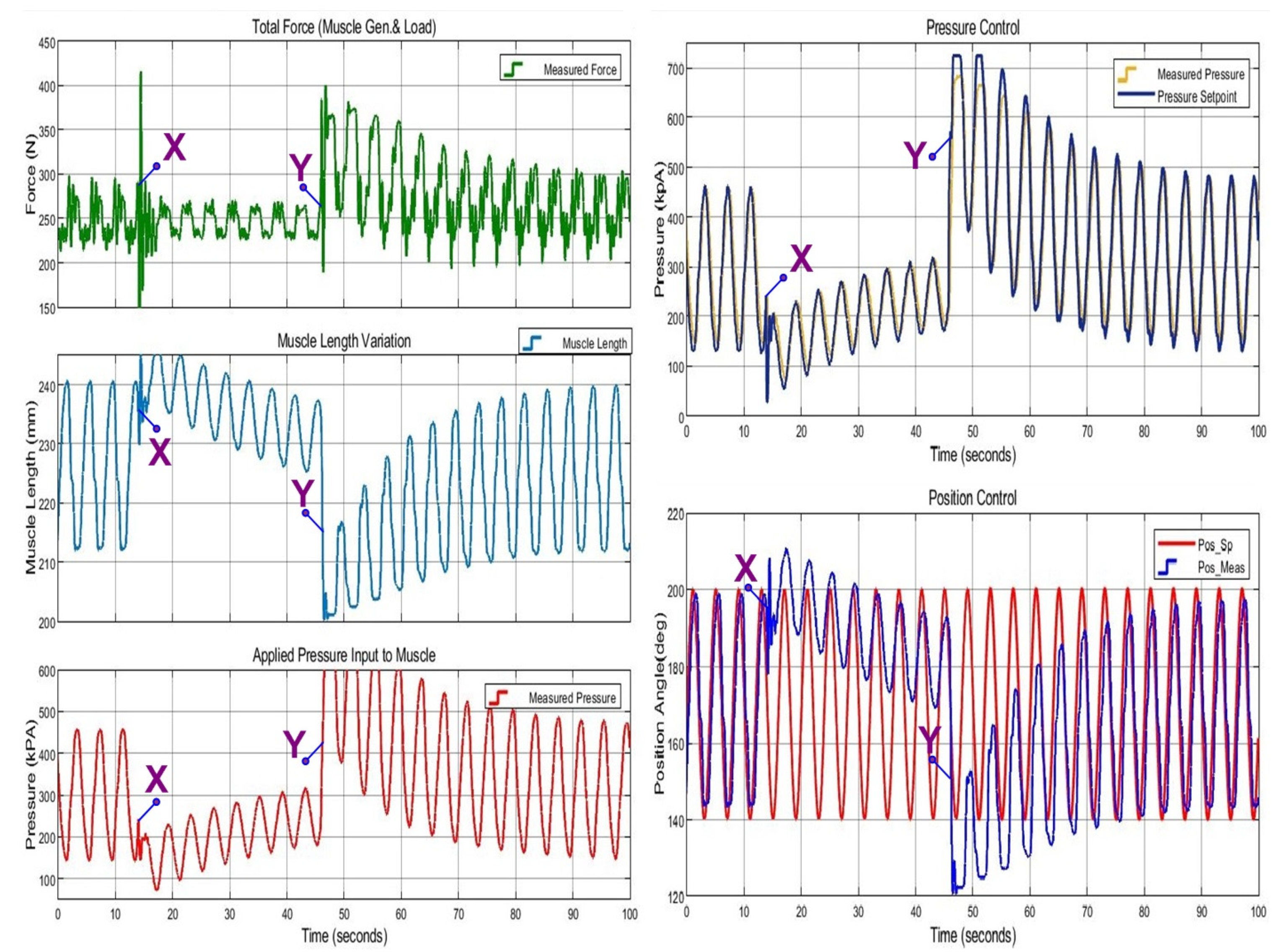 Actuators 11 00111 g021 550