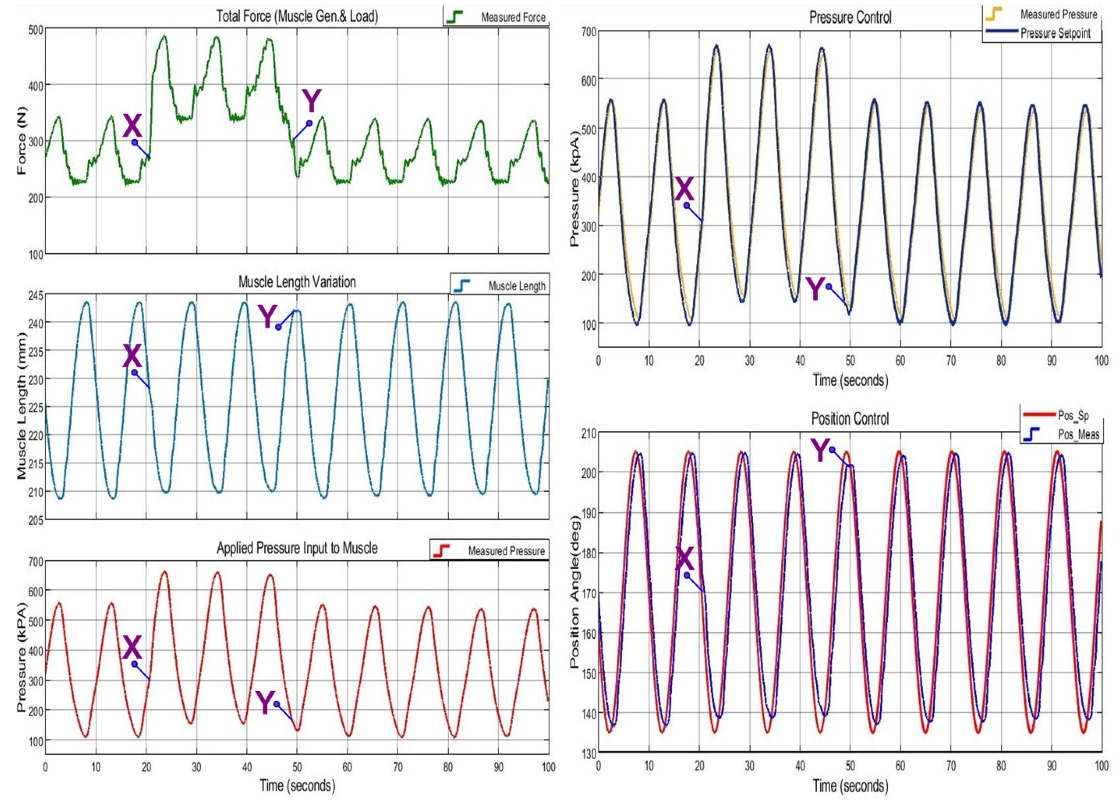 Actuators 11 00111 g022 550