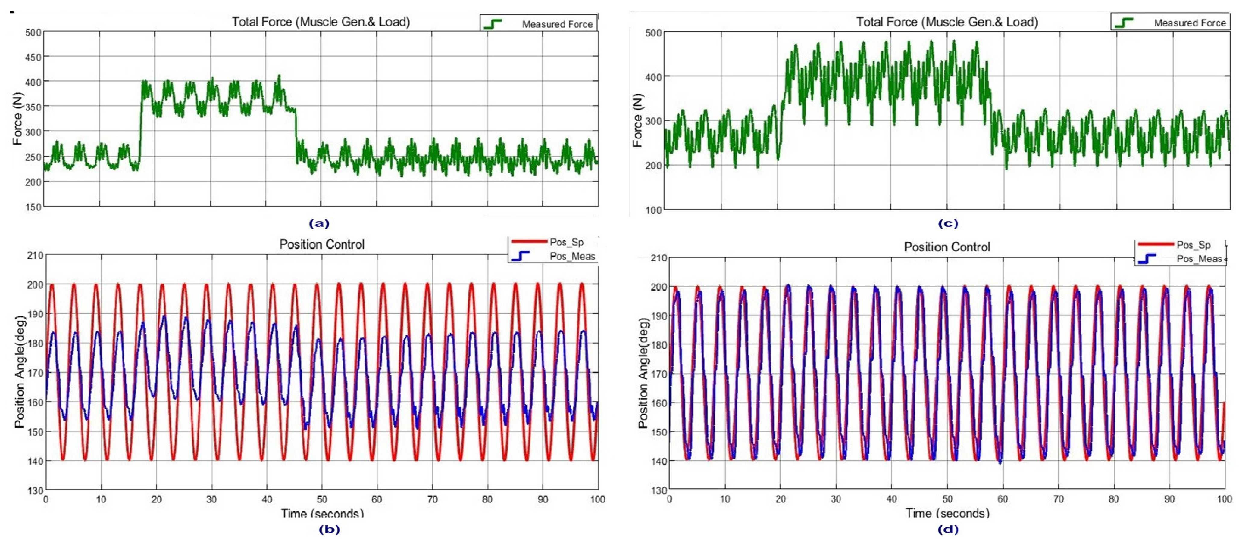 Actuators 11 00111 g023 550
