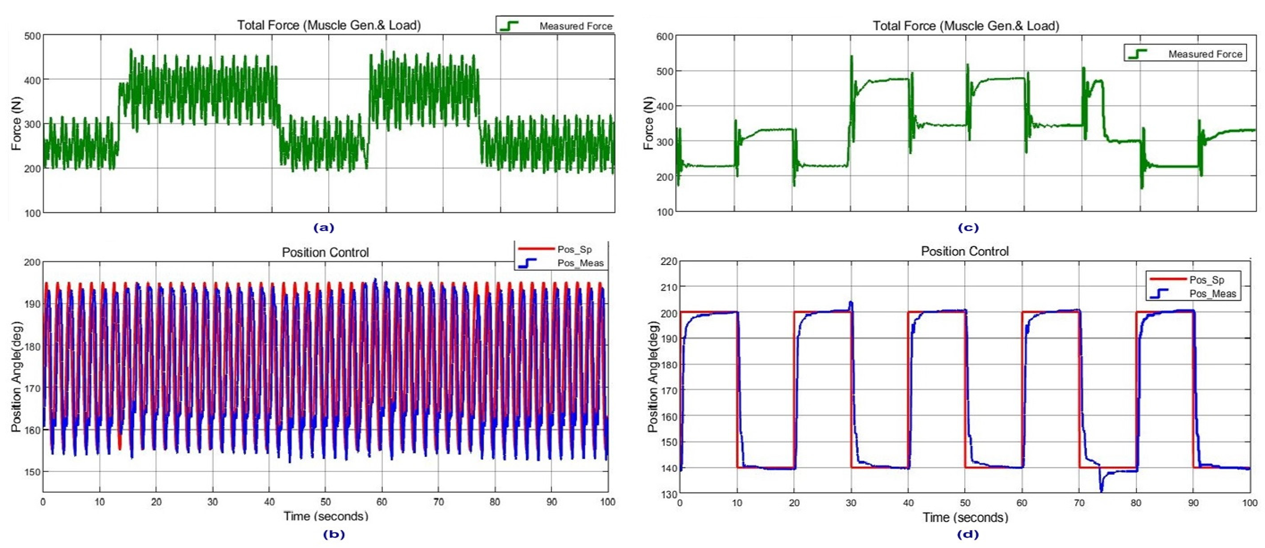 Actuators 11 00111 g024 550