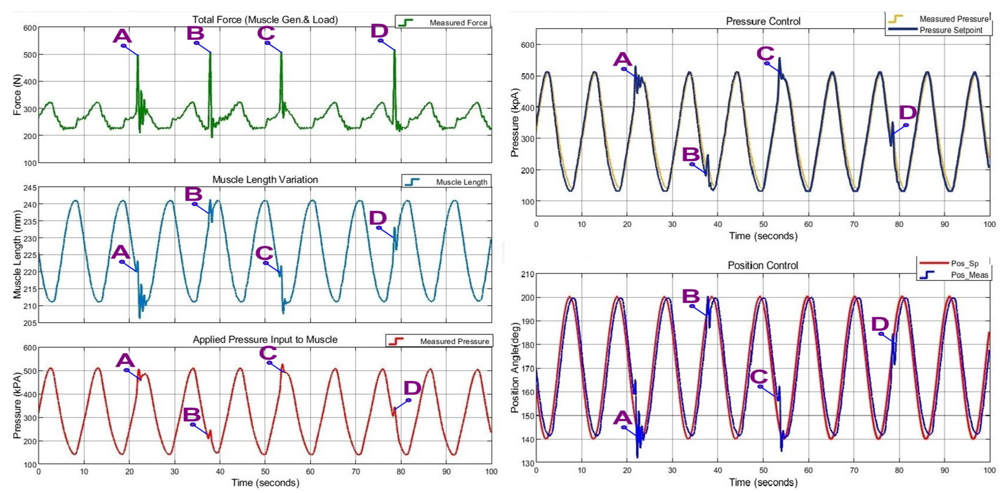 Actuators 11 00111 g025 550