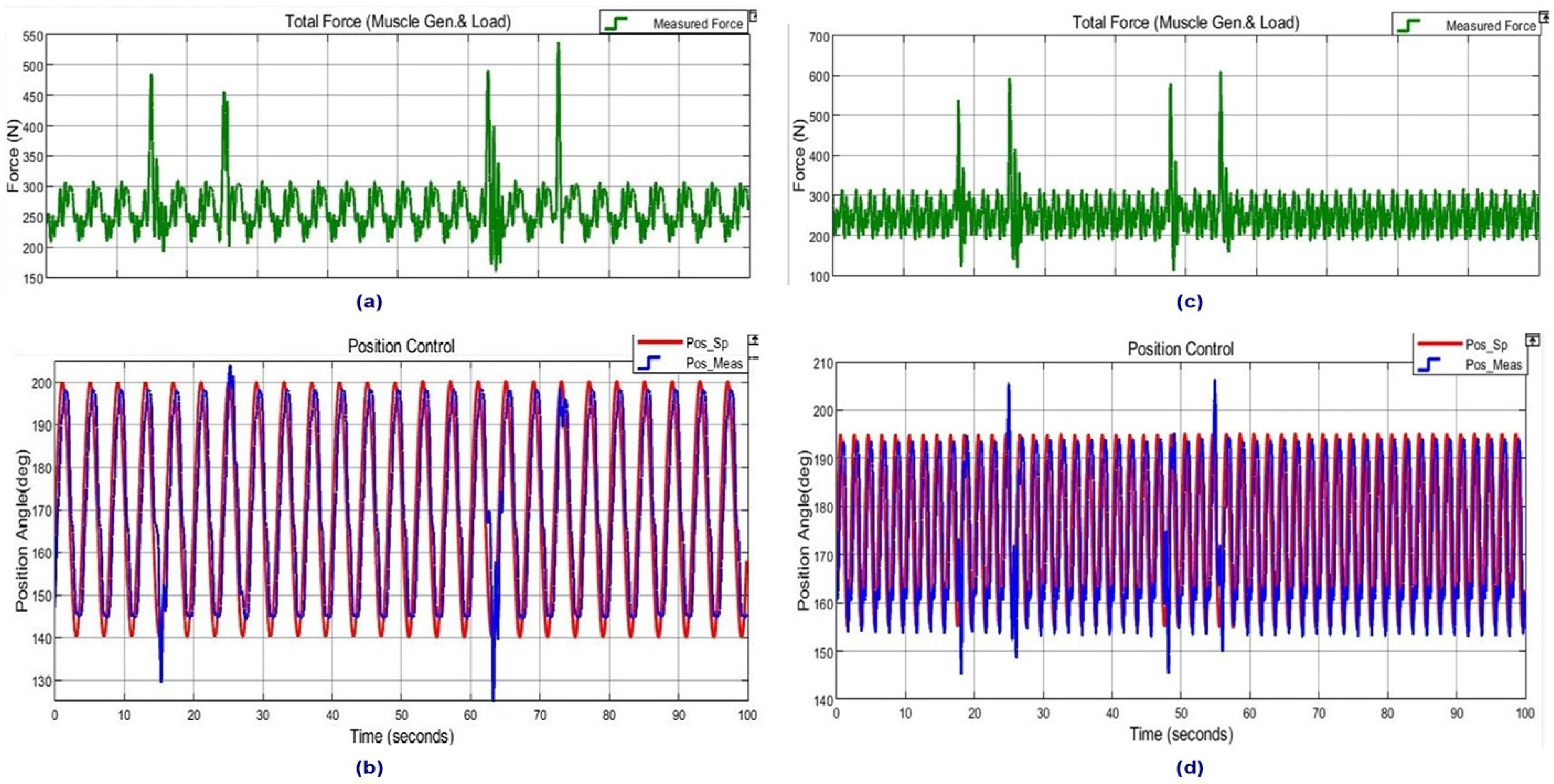 Actuators 11 00111 g026 550