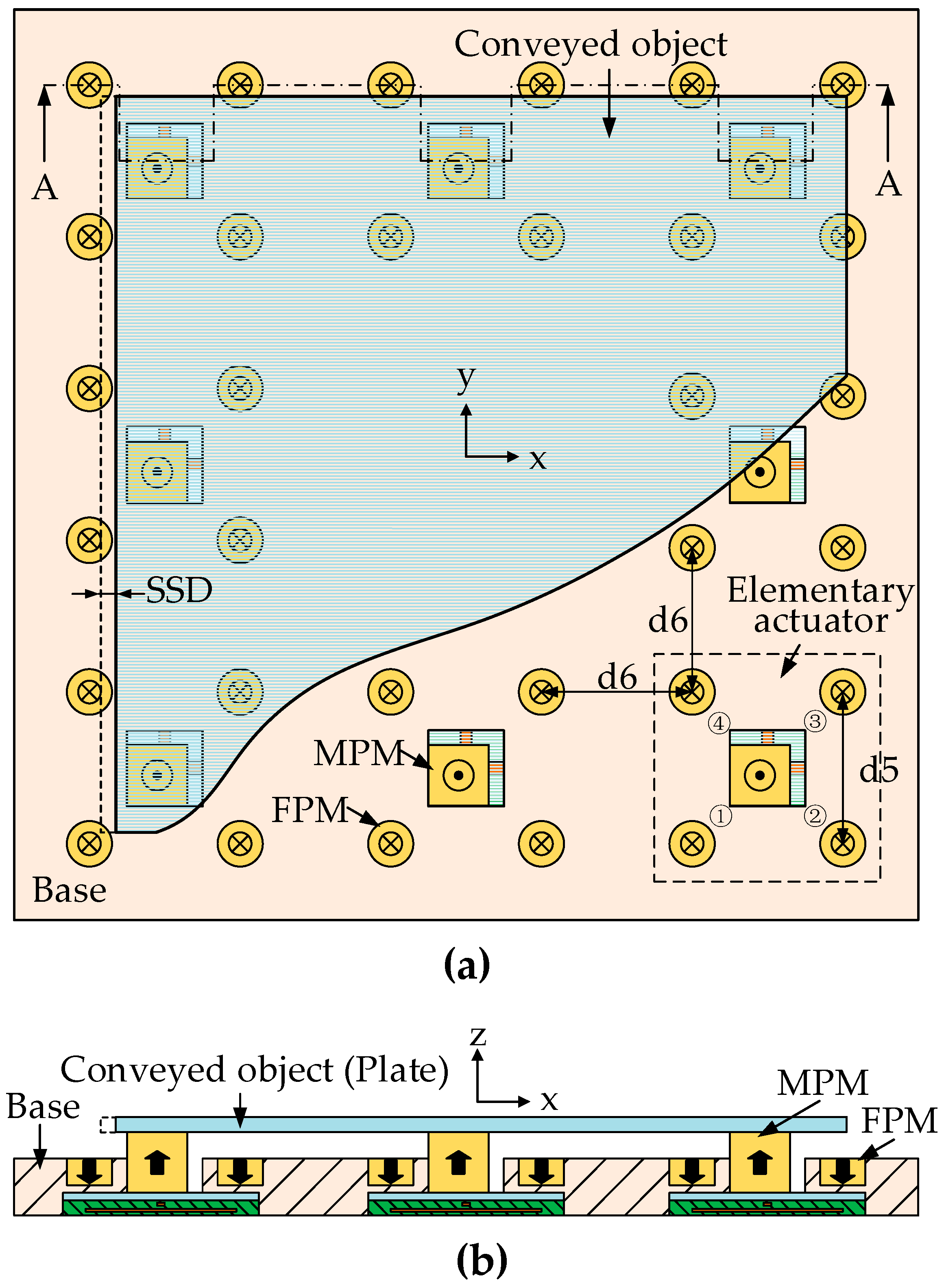 Actuators 11 00112 g002 550