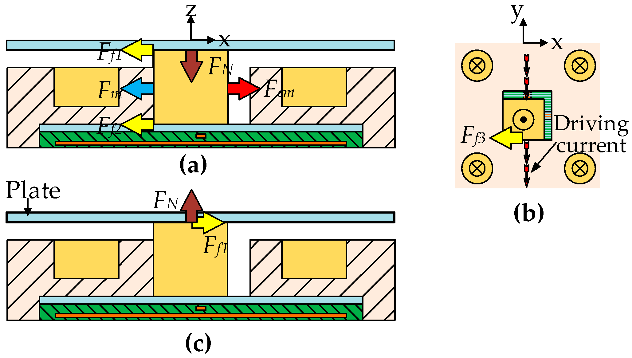 Actuators 11 00112 g003 550
