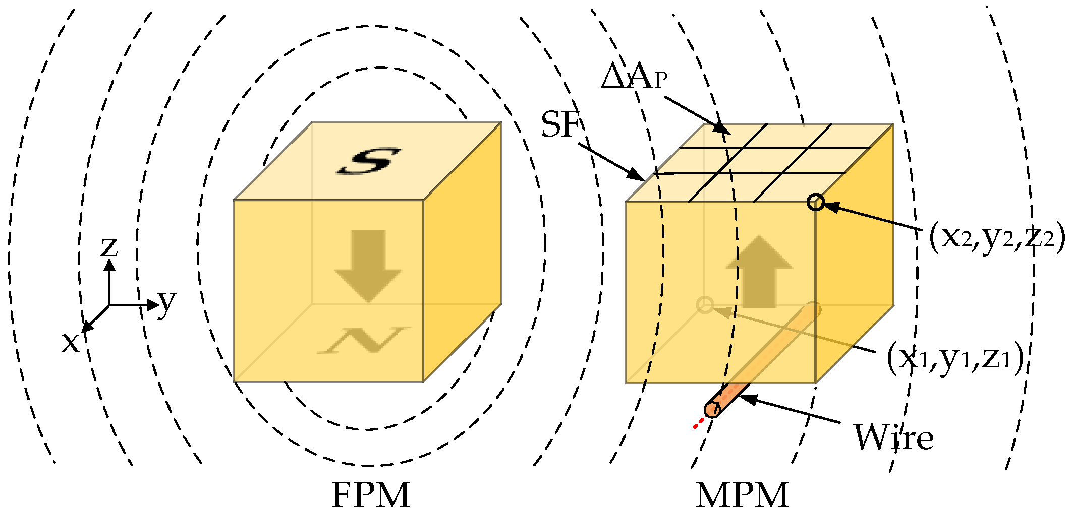 Actuators 11 00112 g004 550
