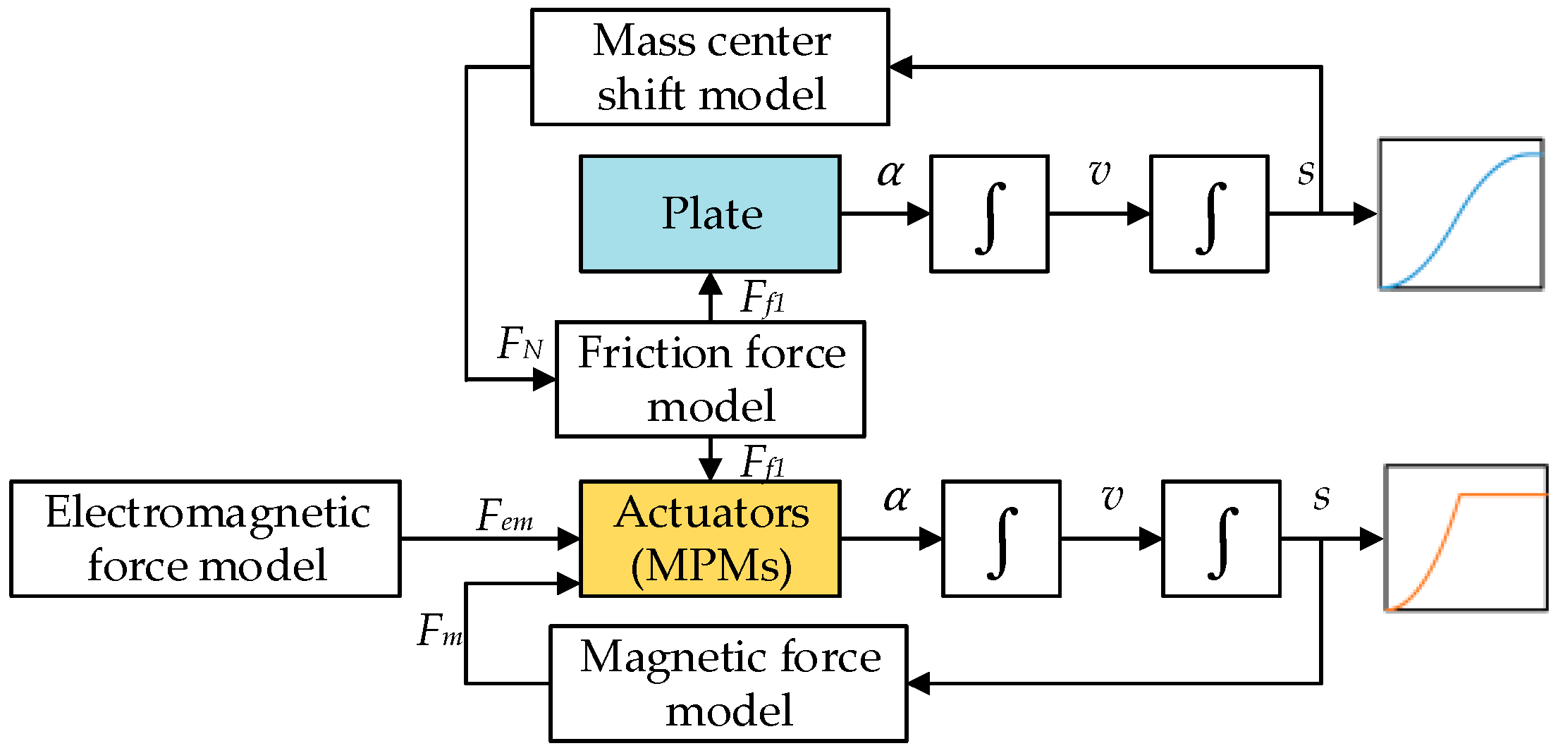 Actuators 11 00112 g006 550