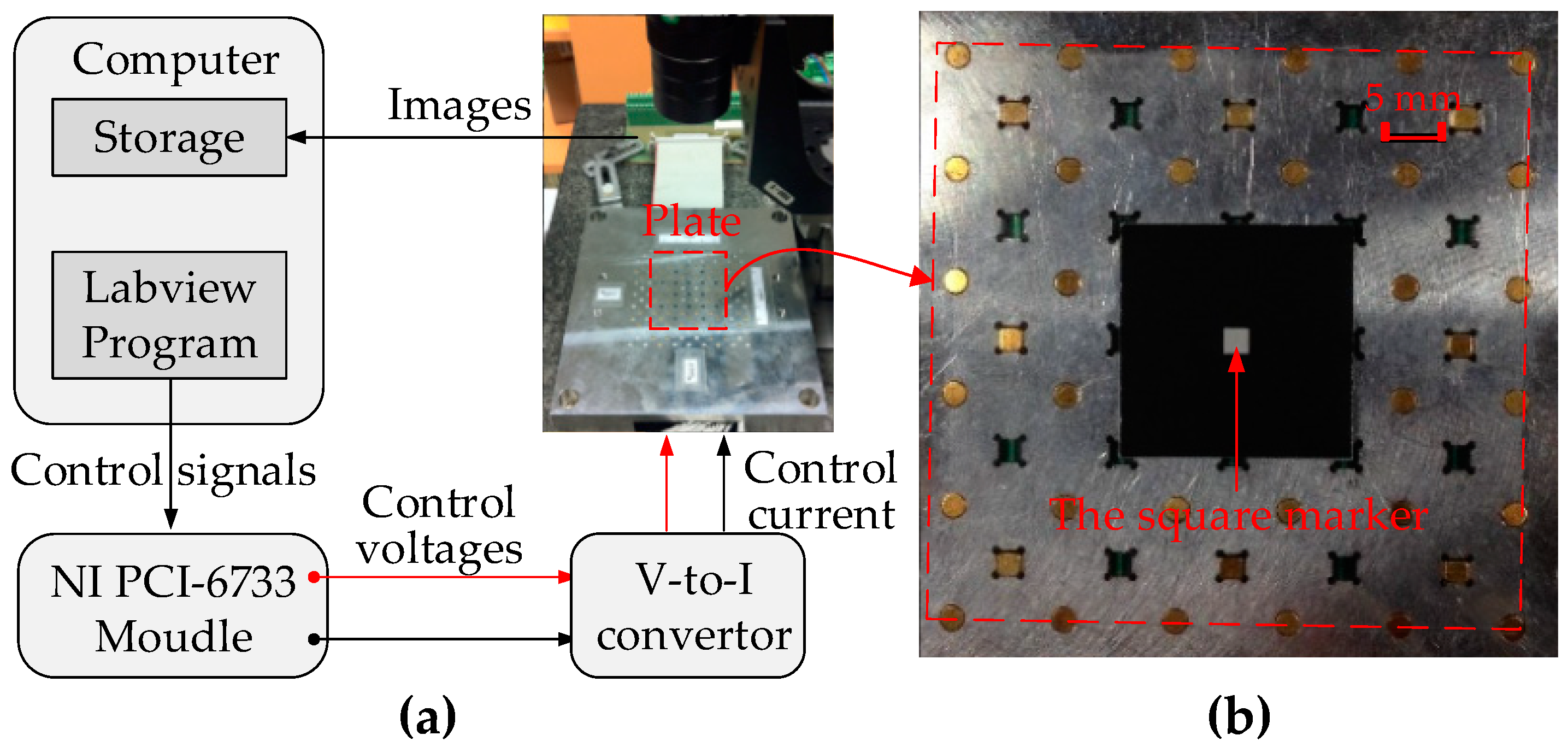 Actuators 11 00112 g008 550