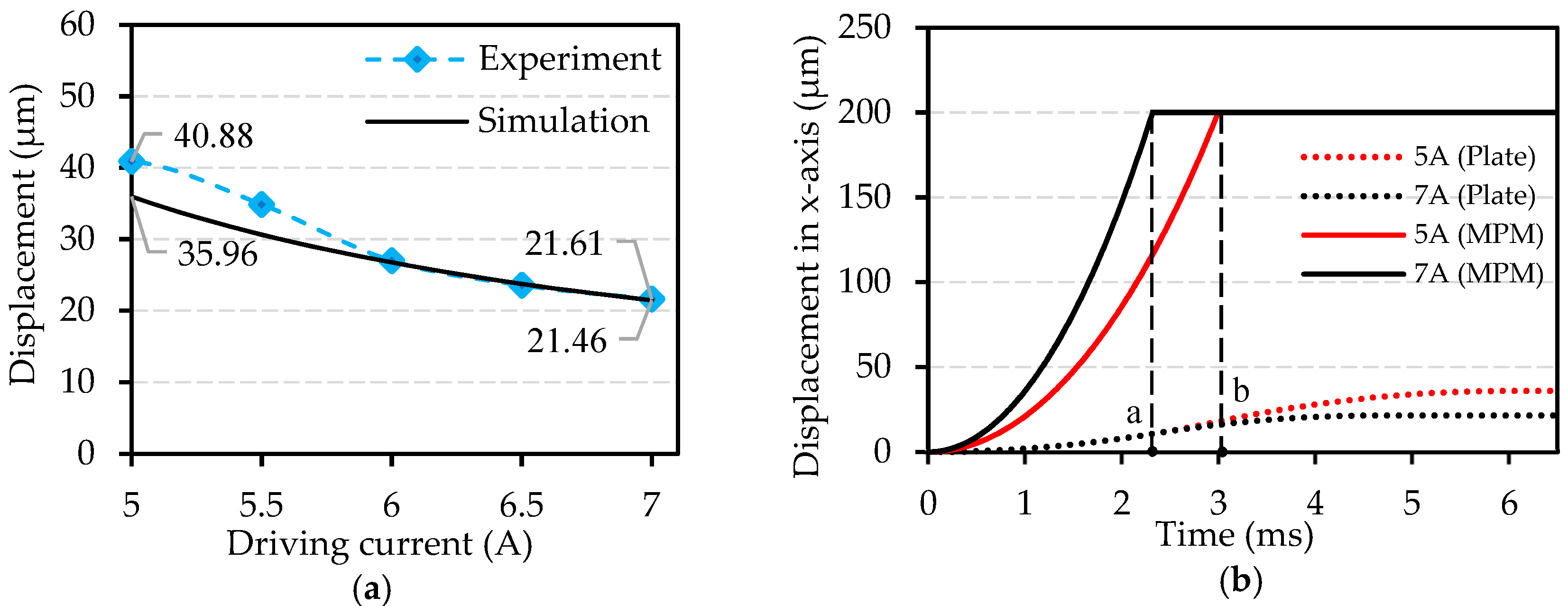 Actuators 11 00112 g009 550