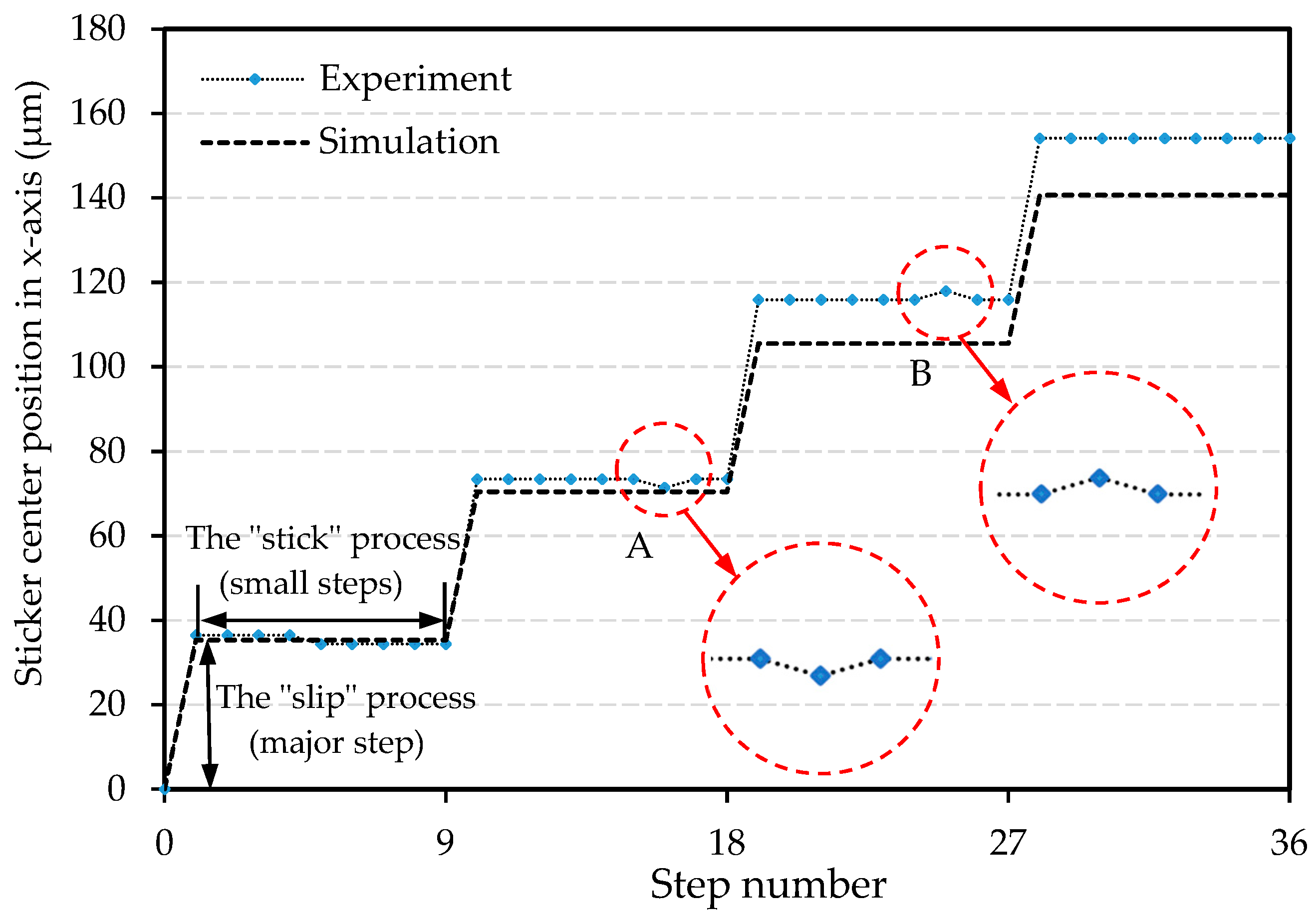 Actuators 11 00112 g010 550