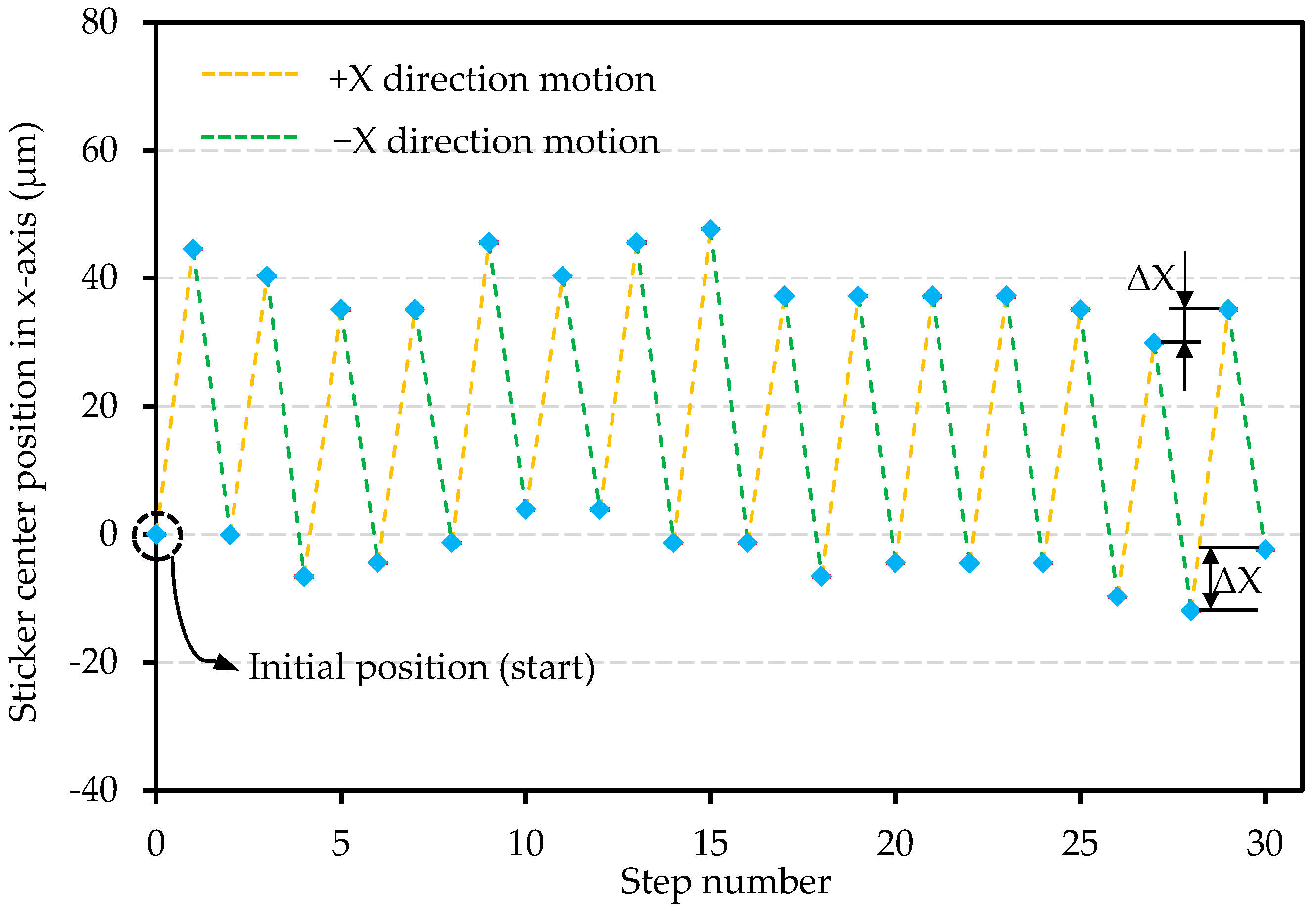 Actuators 11 00112 g011 550