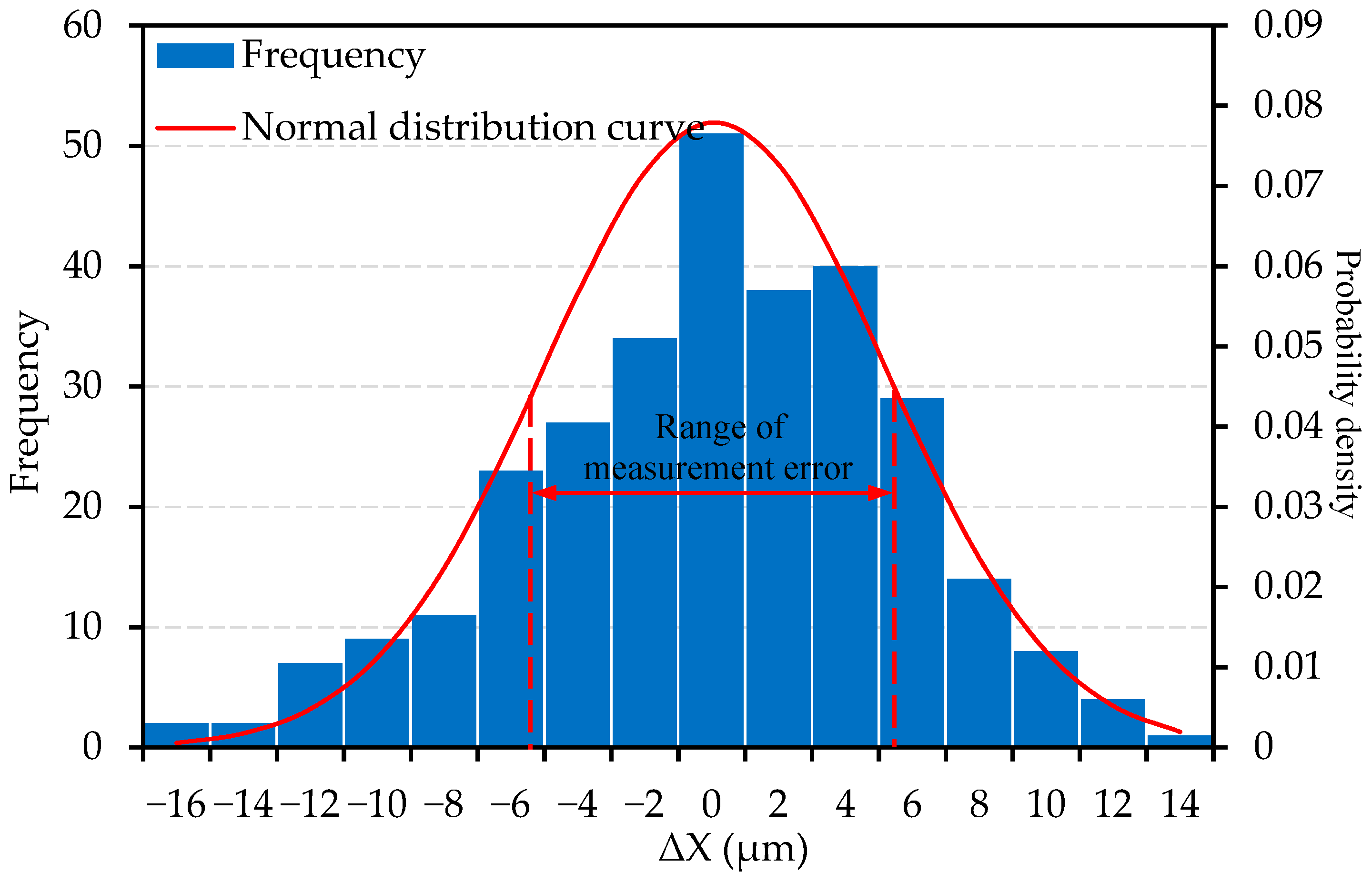 Actuators 11 00112 g012 550