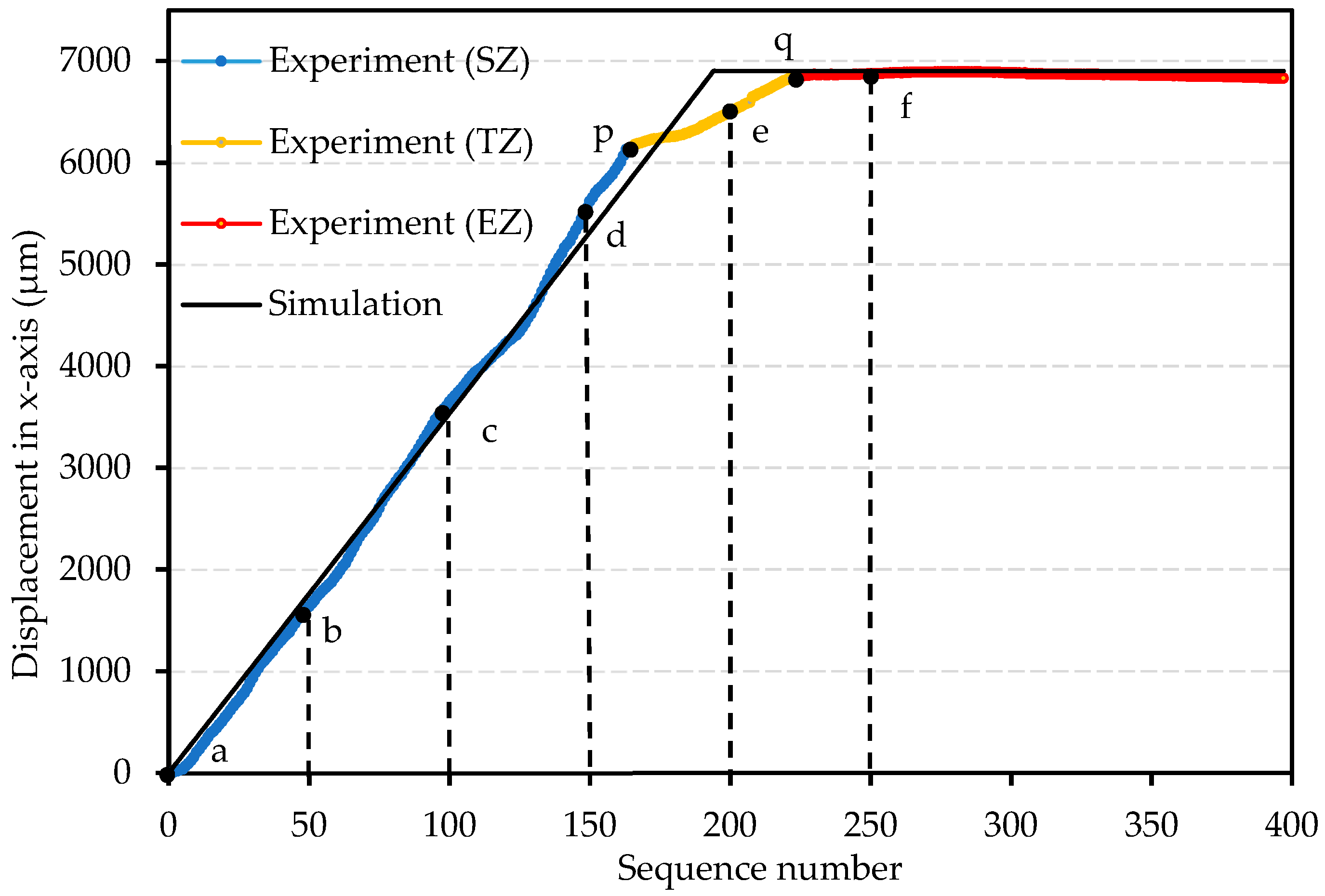 Actuators 11 00112 g013 550