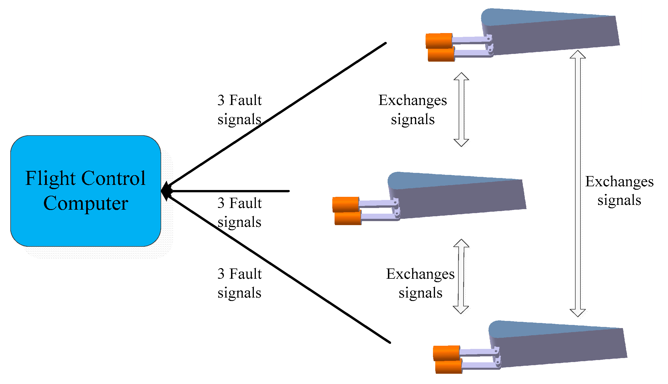Actuators 11 00113 g002 550