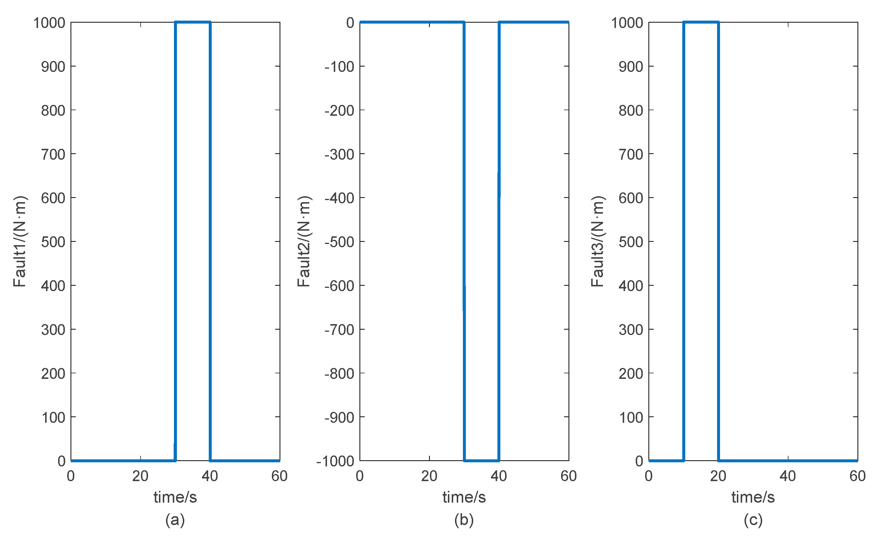 Actuators 11 00113 g006 550