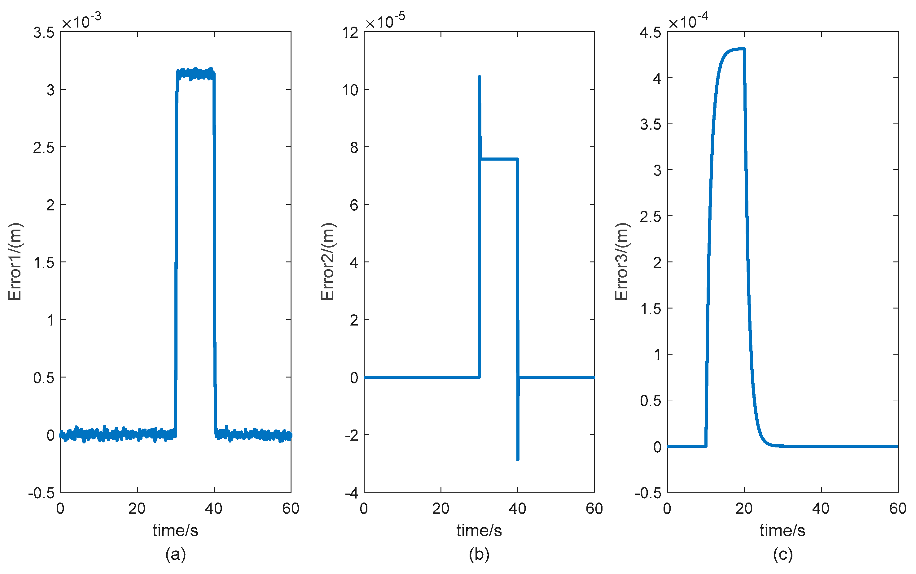 Actuators 11 00113 g007 550
