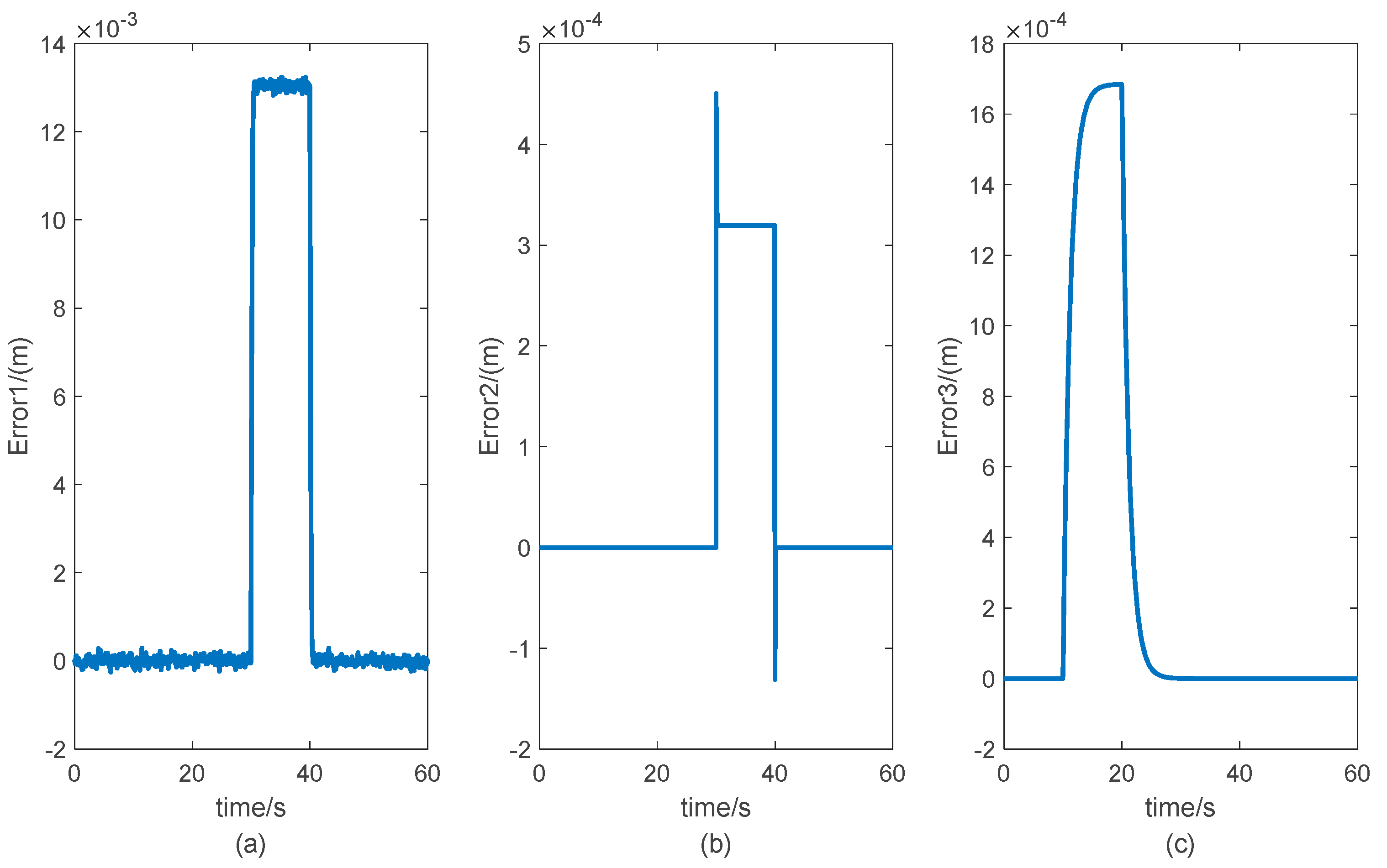 Actuators 11 00113 g008 550