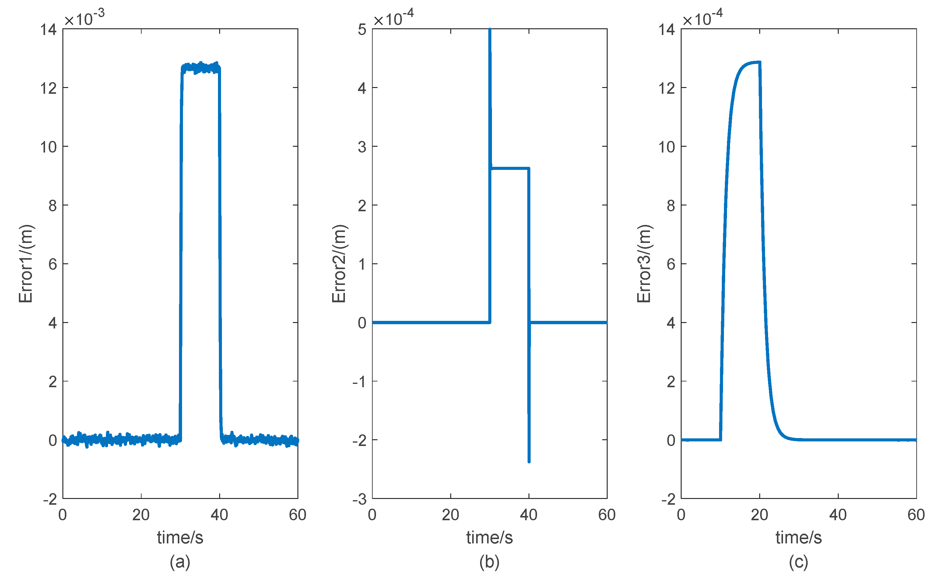 Actuators 11 00113 g009 550