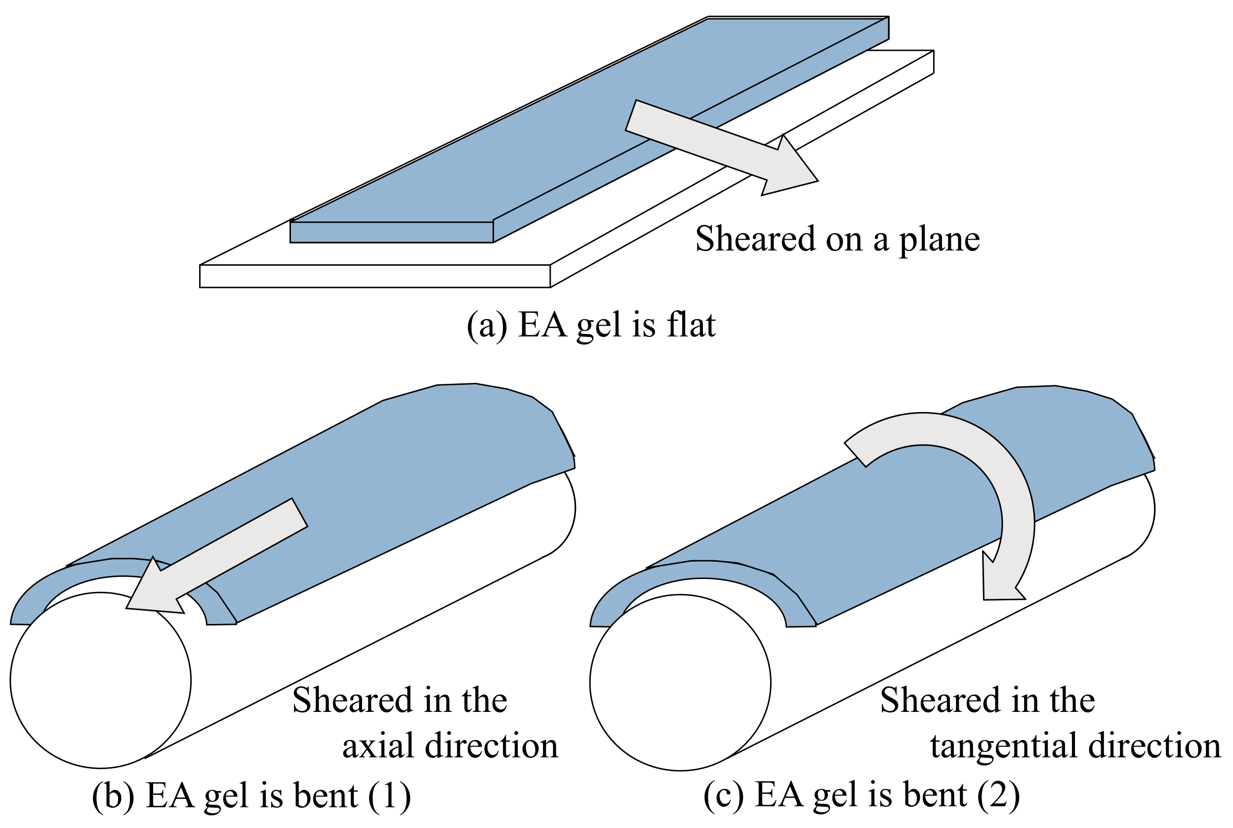Actuators 11 00114 g004 550