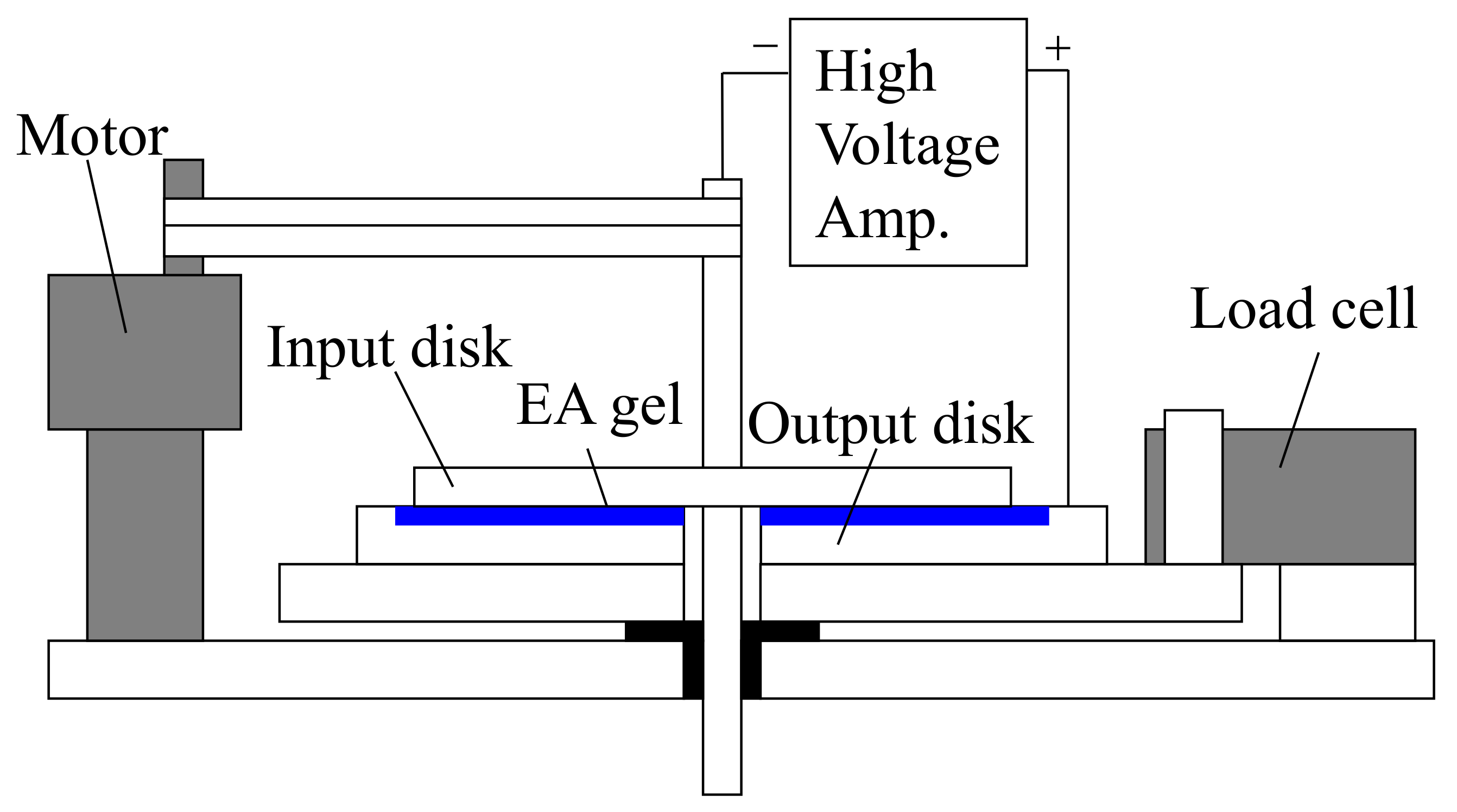 Actuators 11 00114 g005 550