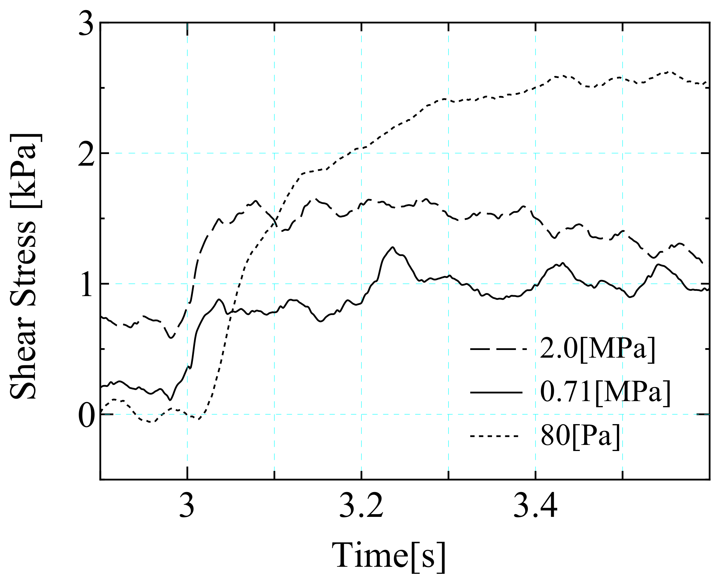Actuators 11 00114 g006 550
