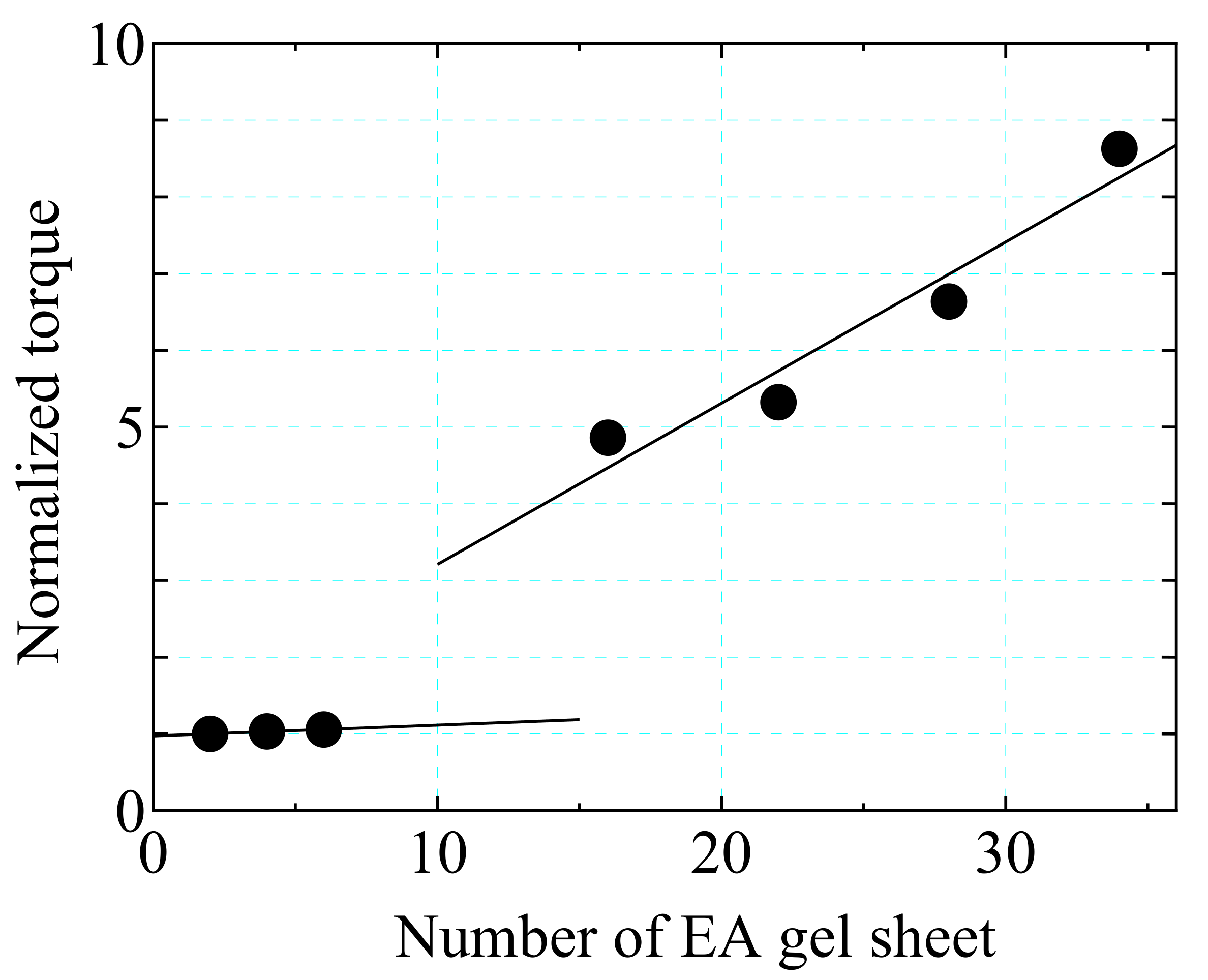 Actuators 11 00114 g008 550