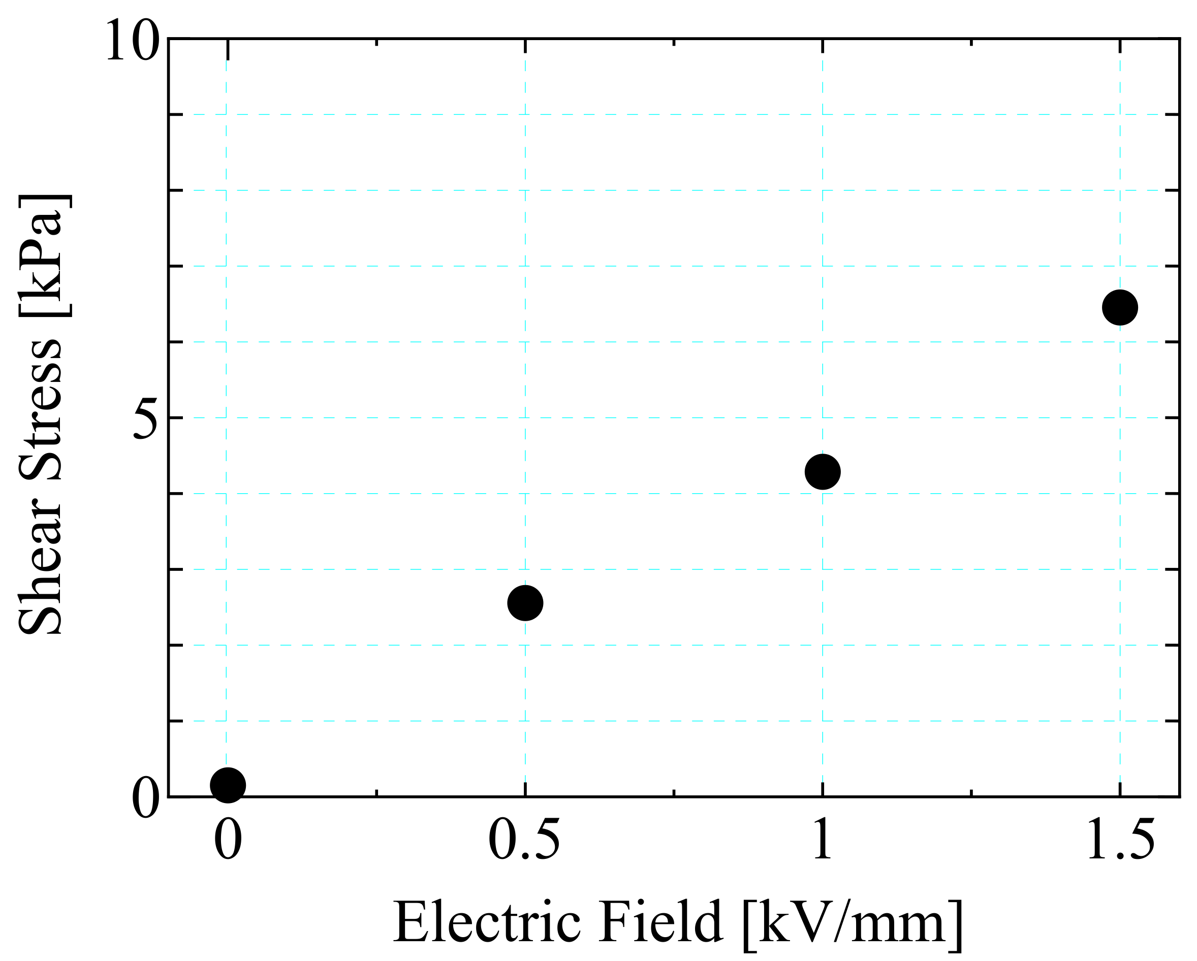Actuators 11 00114 g016 550