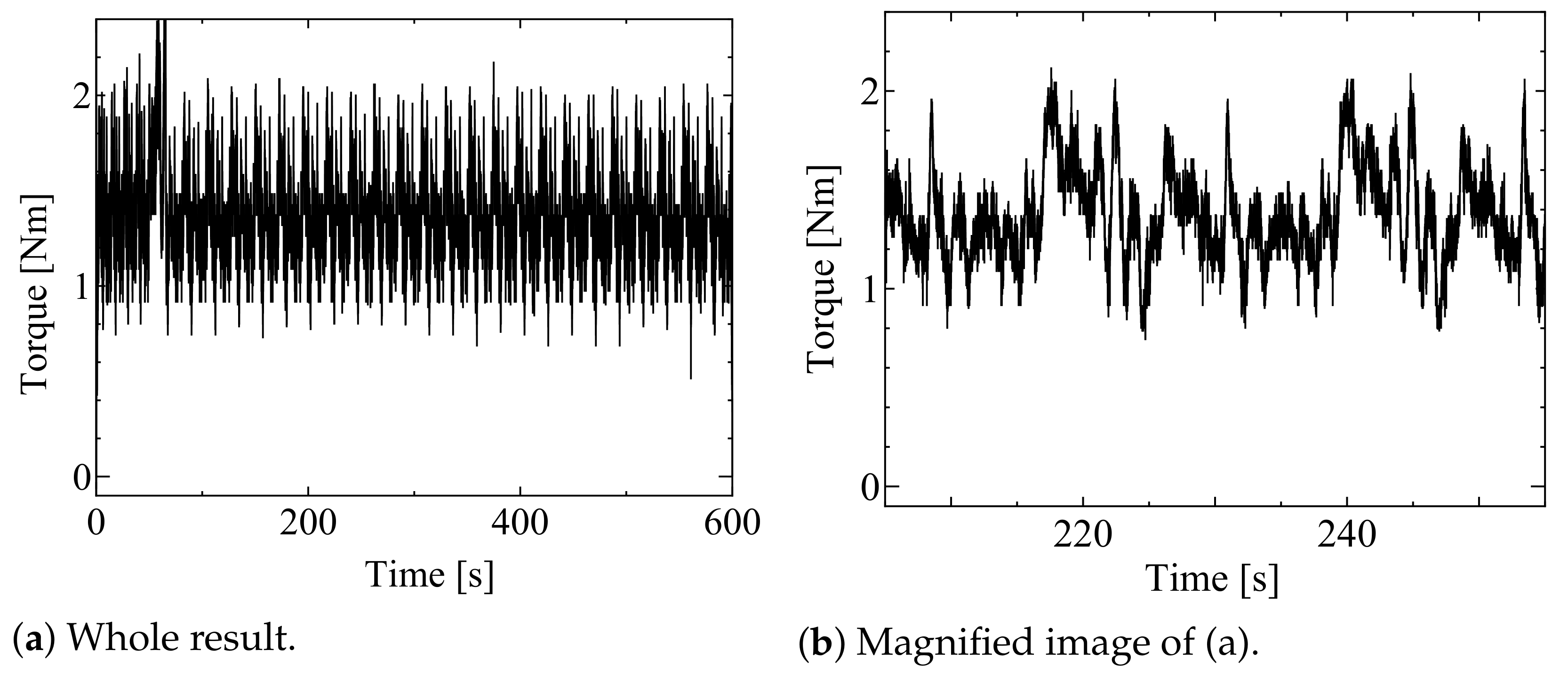 Actuators 11 00114 g017 550
