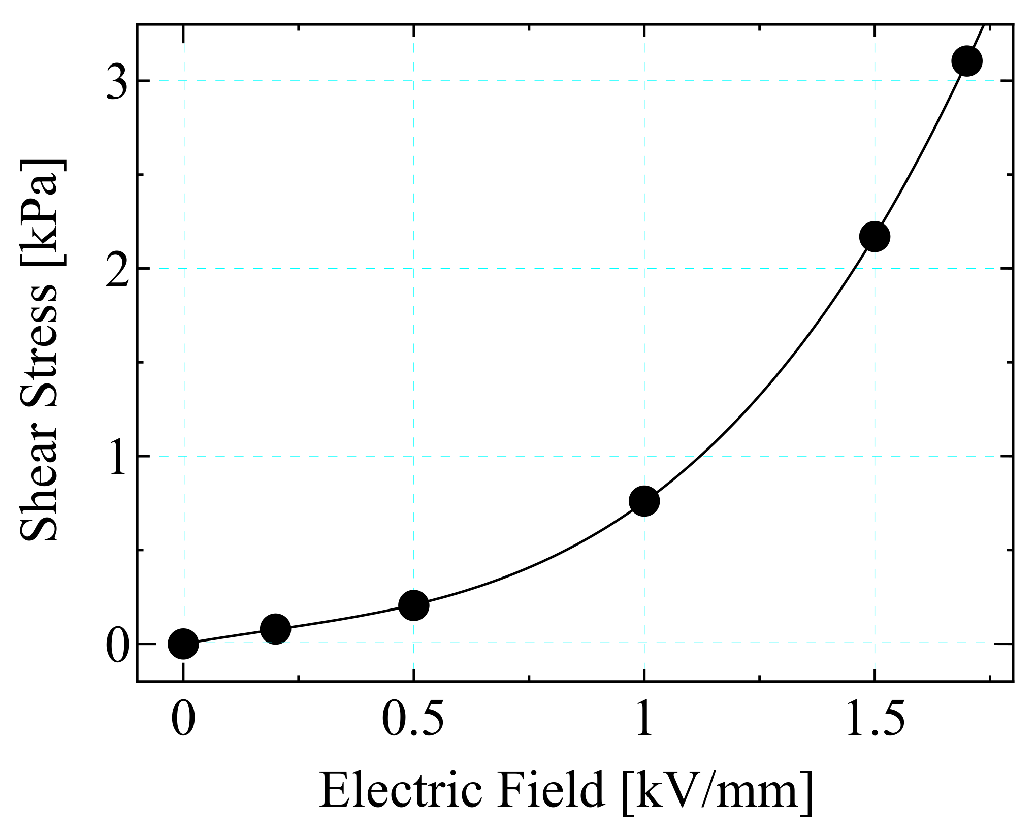 Actuators 11 00114 g021 550