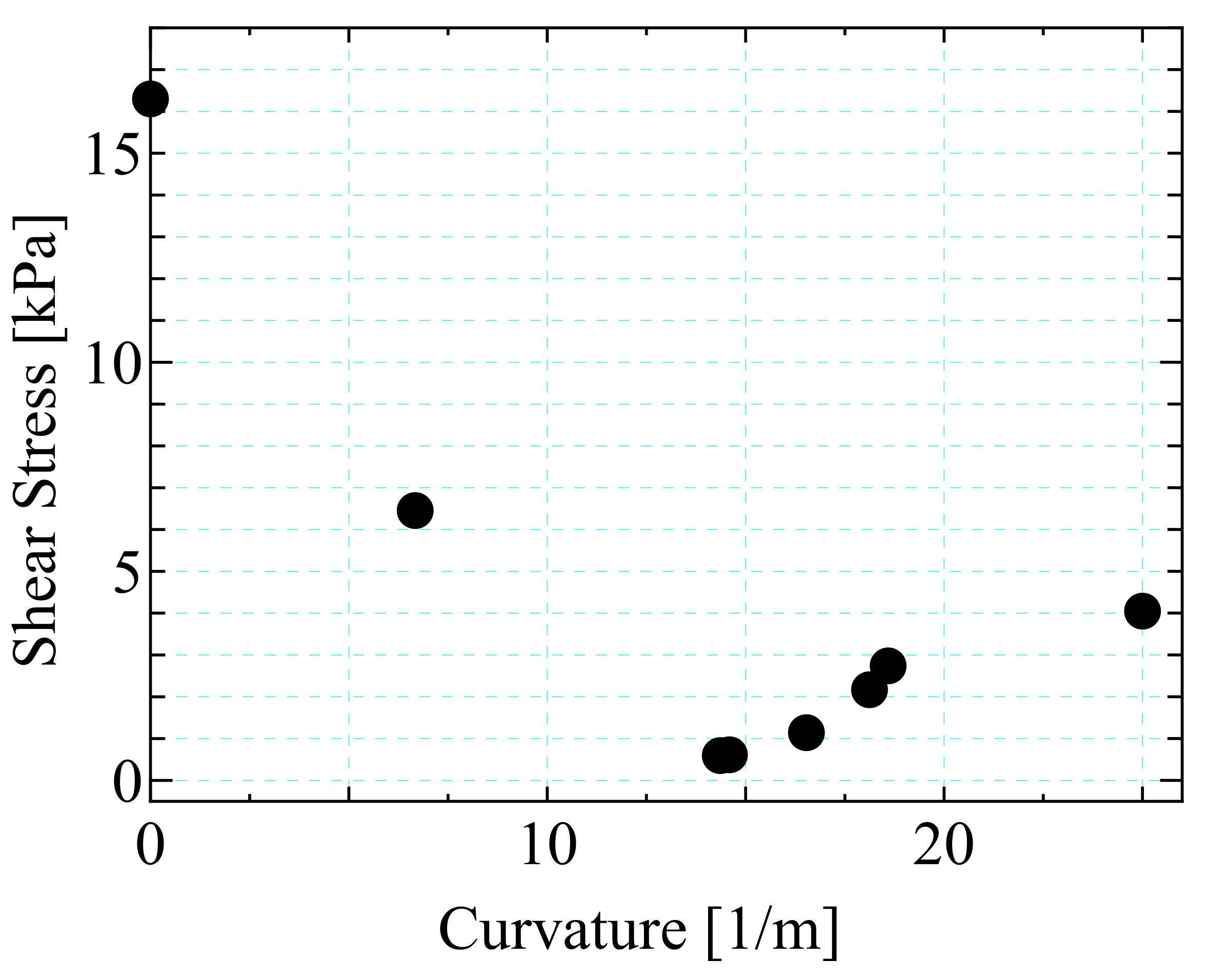 Actuators 11 00114 g022 550