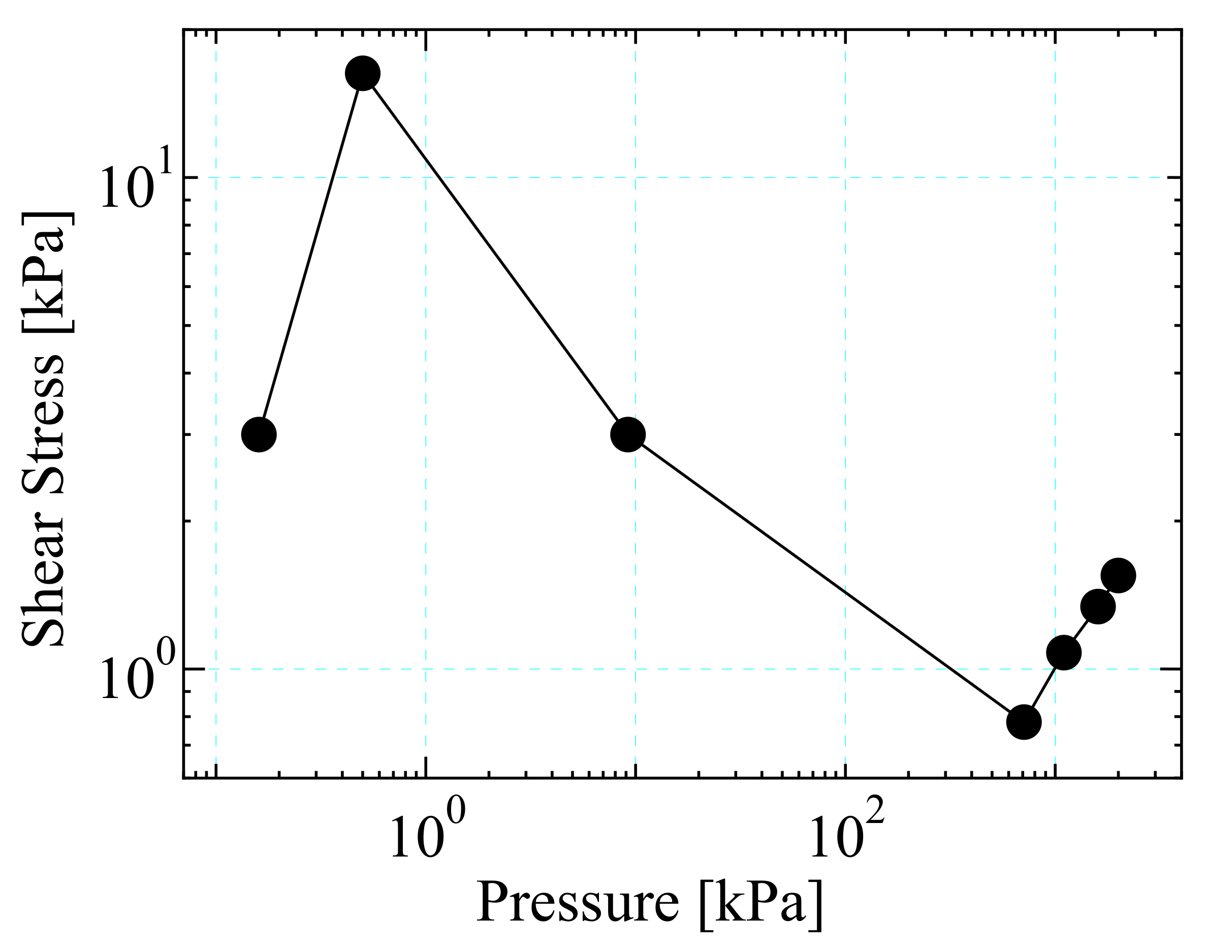 Actuators 11 00114 g023 550