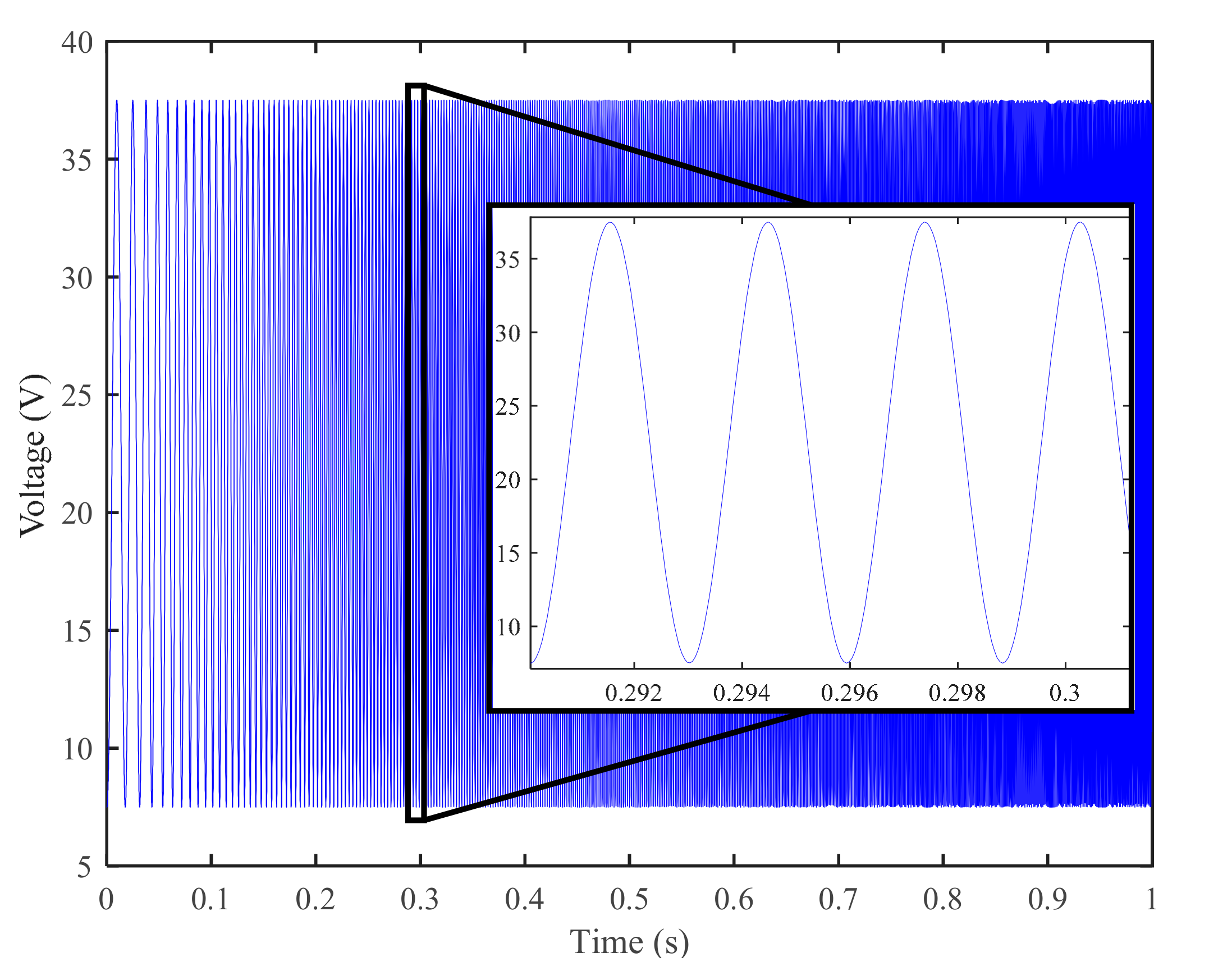 Actuators 11 00115 g002 550