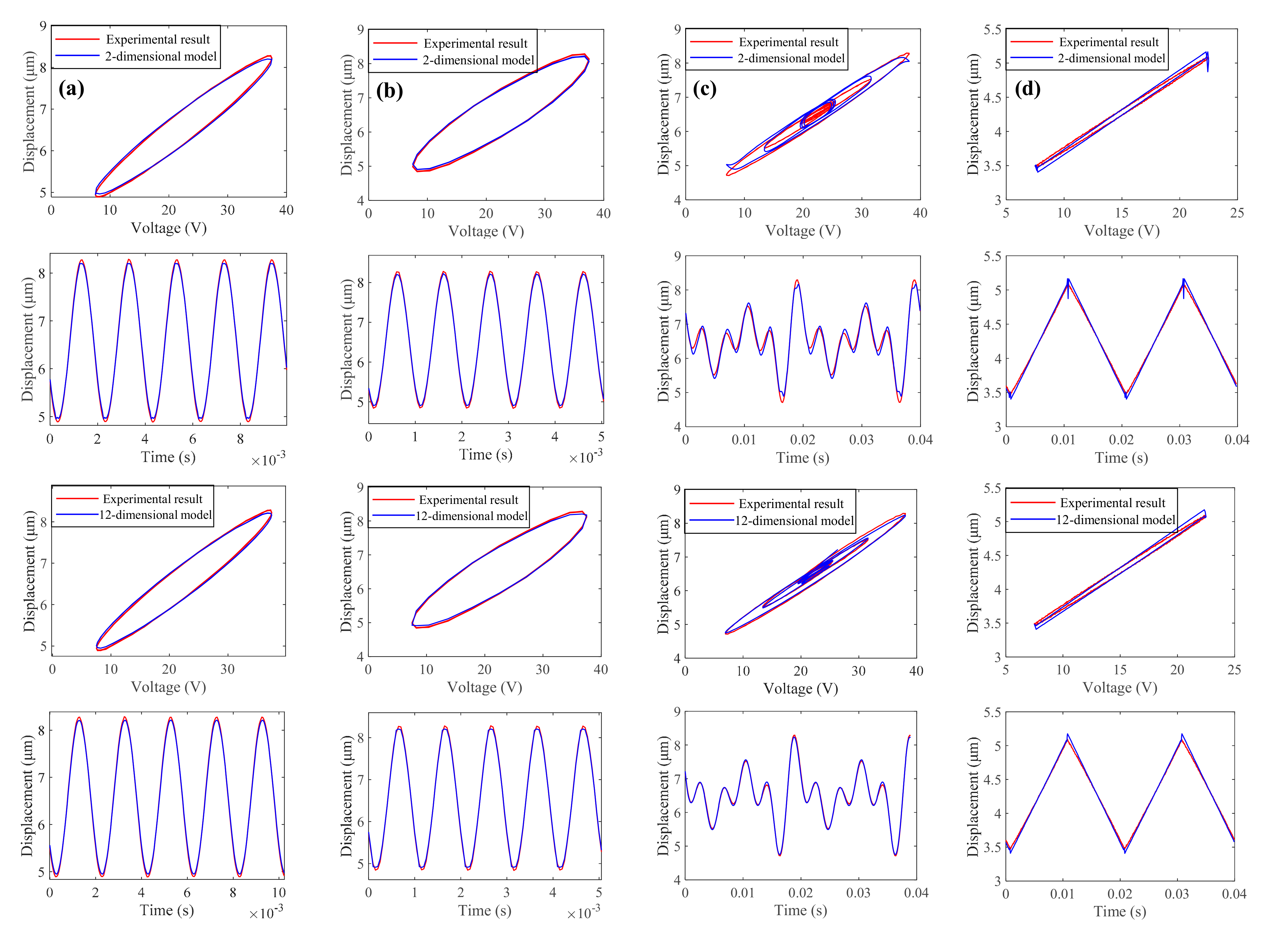 Actuators 11 00115 g003 550
