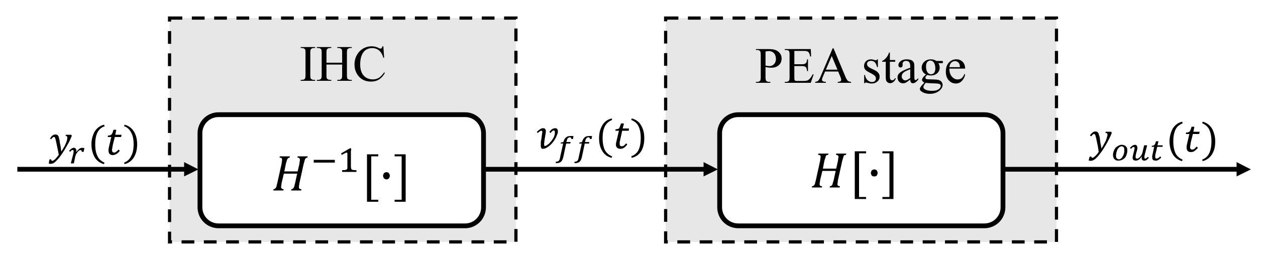 Actuators 11 00115 g004 550