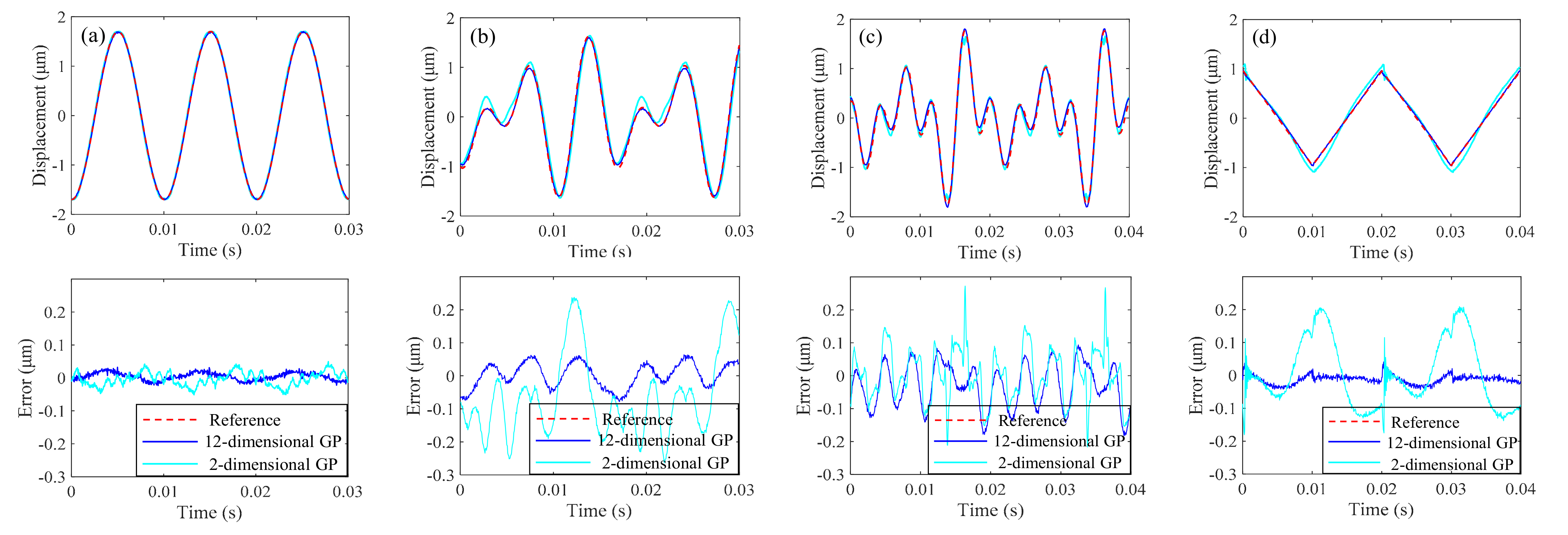 Actuators 11 00115 g005 550