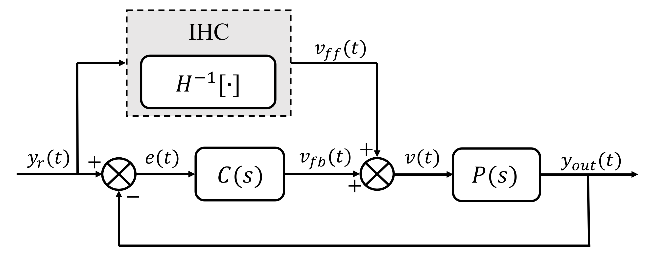 Actuators 11 00115 g006 550