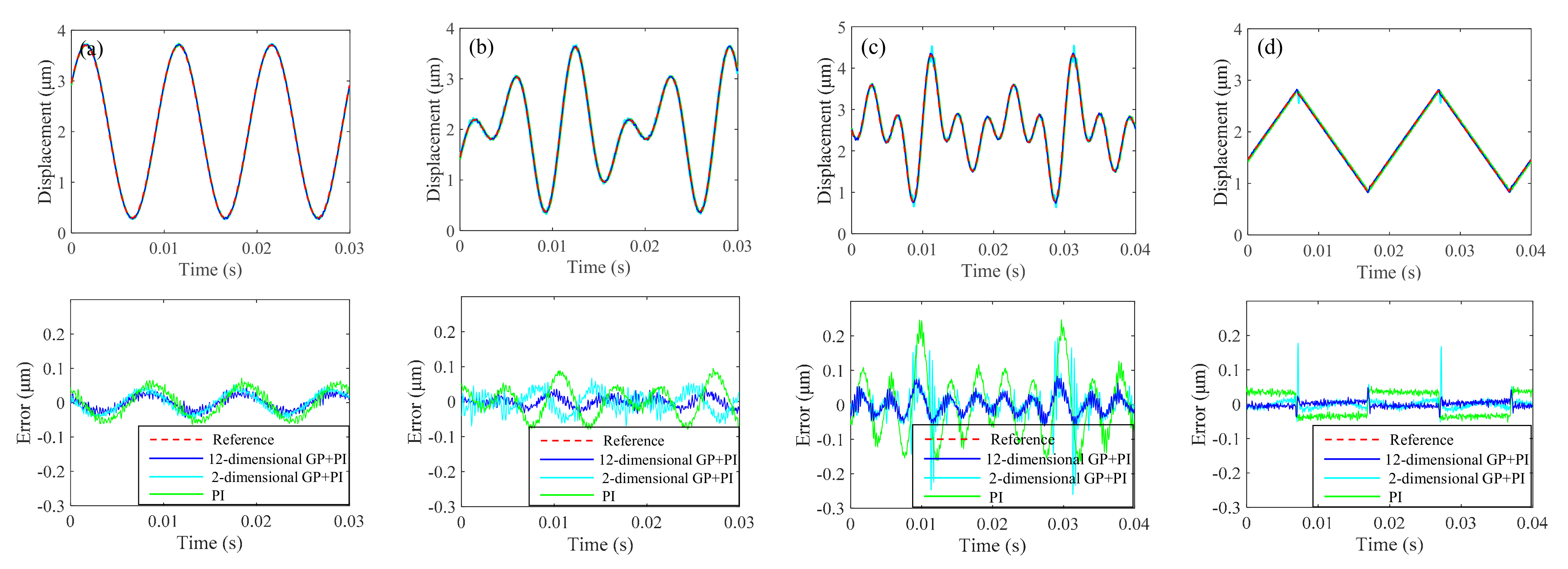 Actuators 11 00115 g007 550