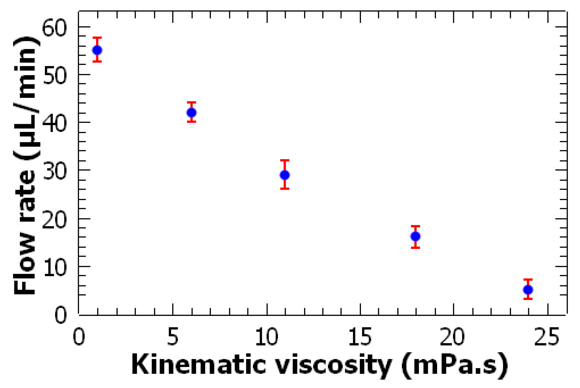 Actuators 11 00116 g005